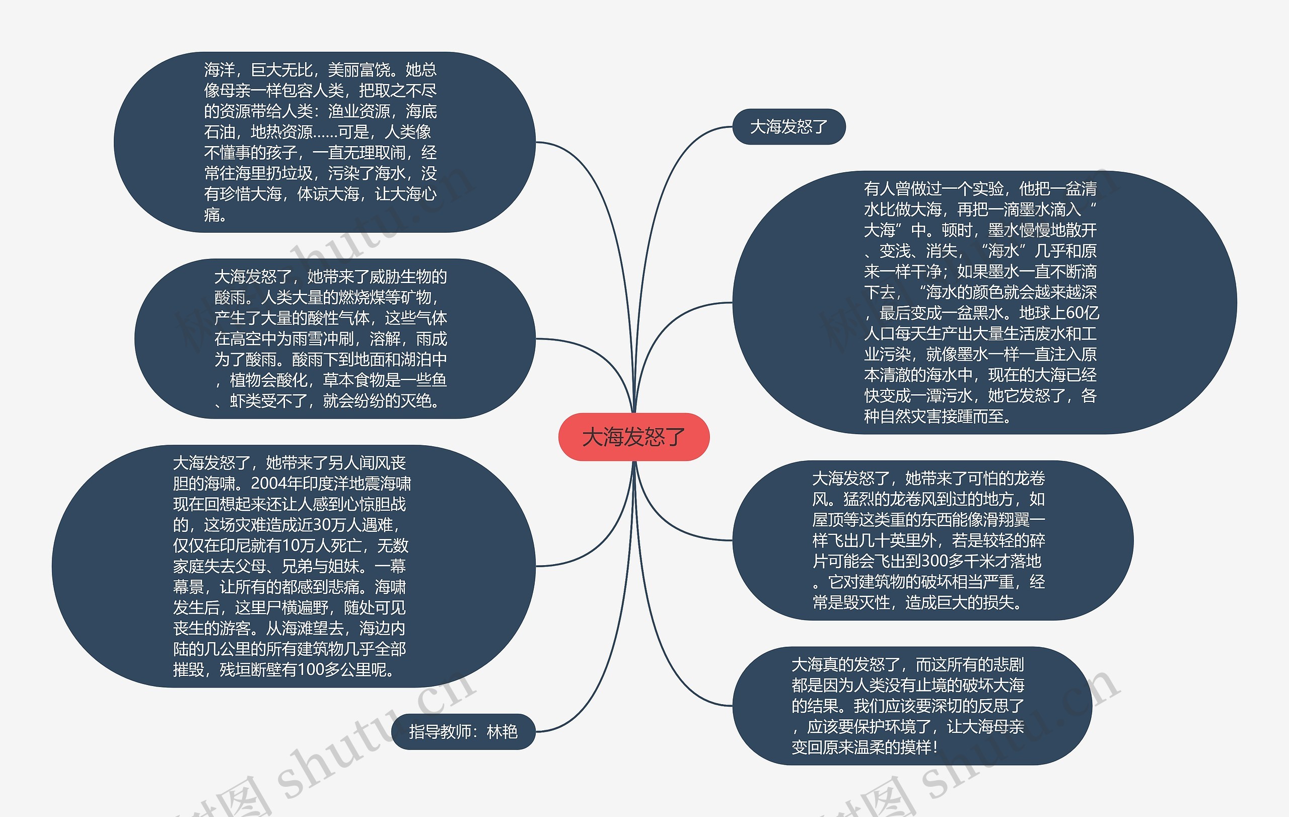 大海发怒了思维导图