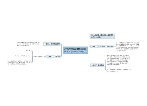 2020年全国计算机二级C语言复习知识点（十四）