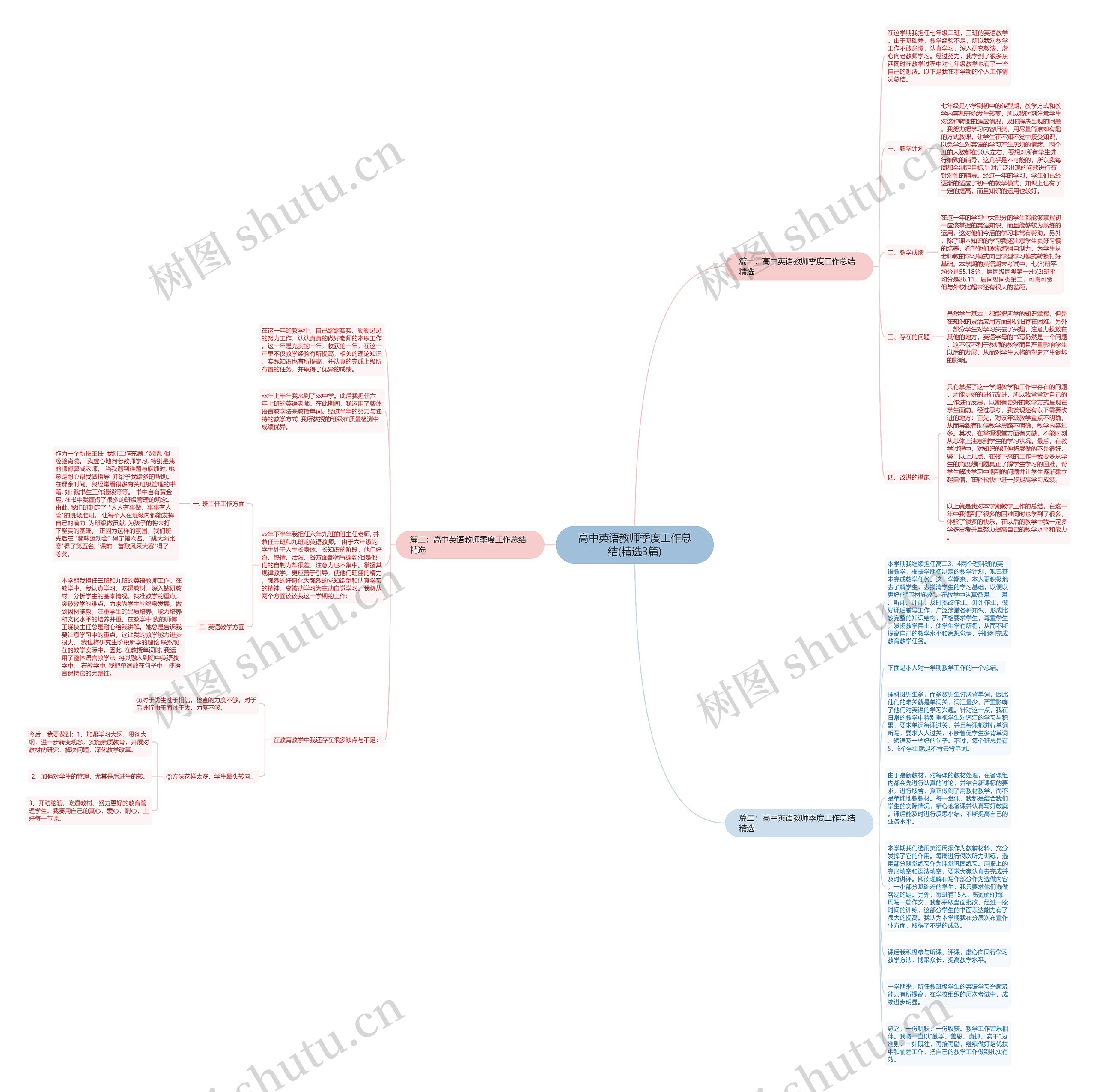 高中英语教师季度工作总结(精选3篇)思维导图