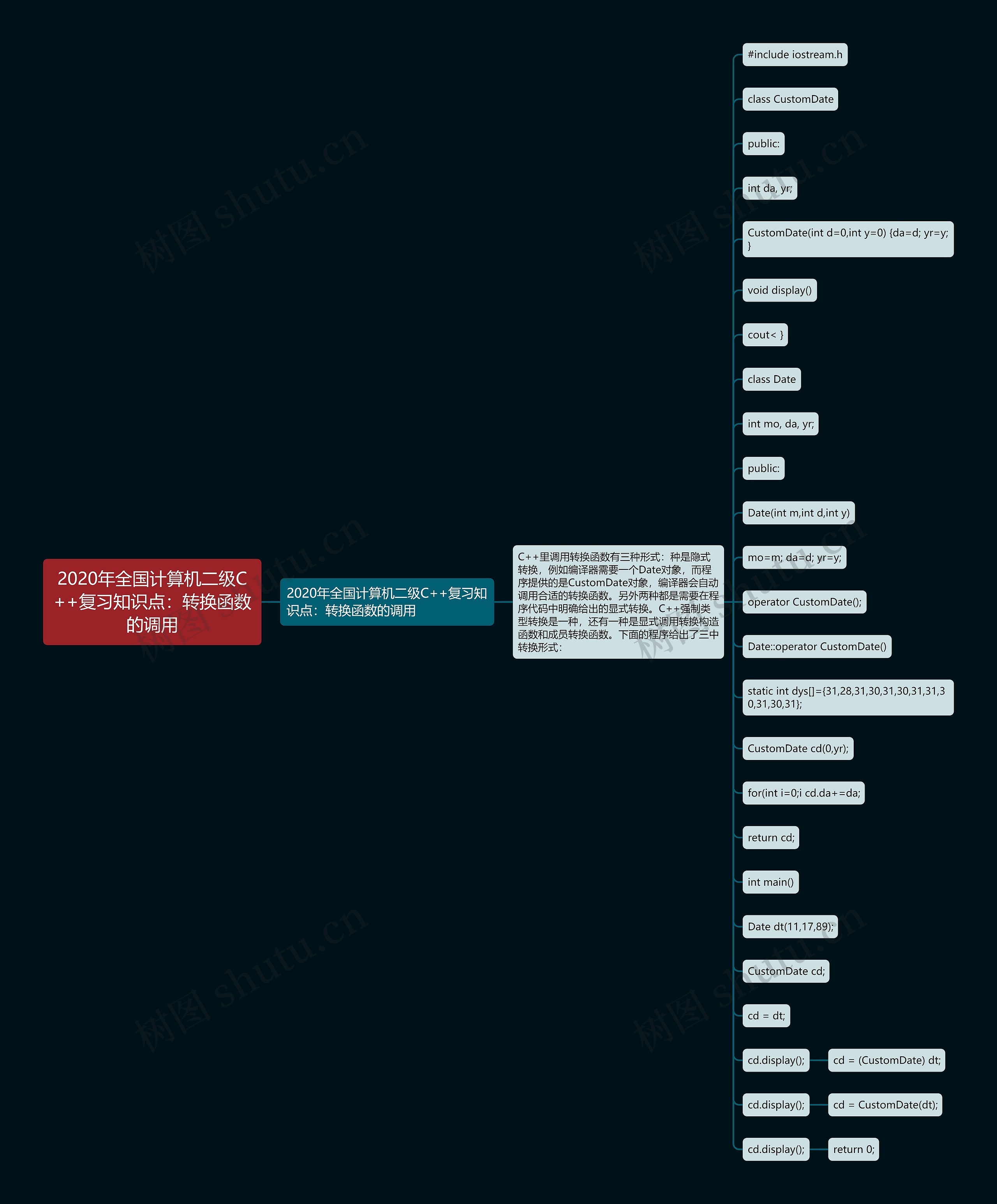 2020年全国计算机二级C++复习知识点：转换函数的调用思维导图