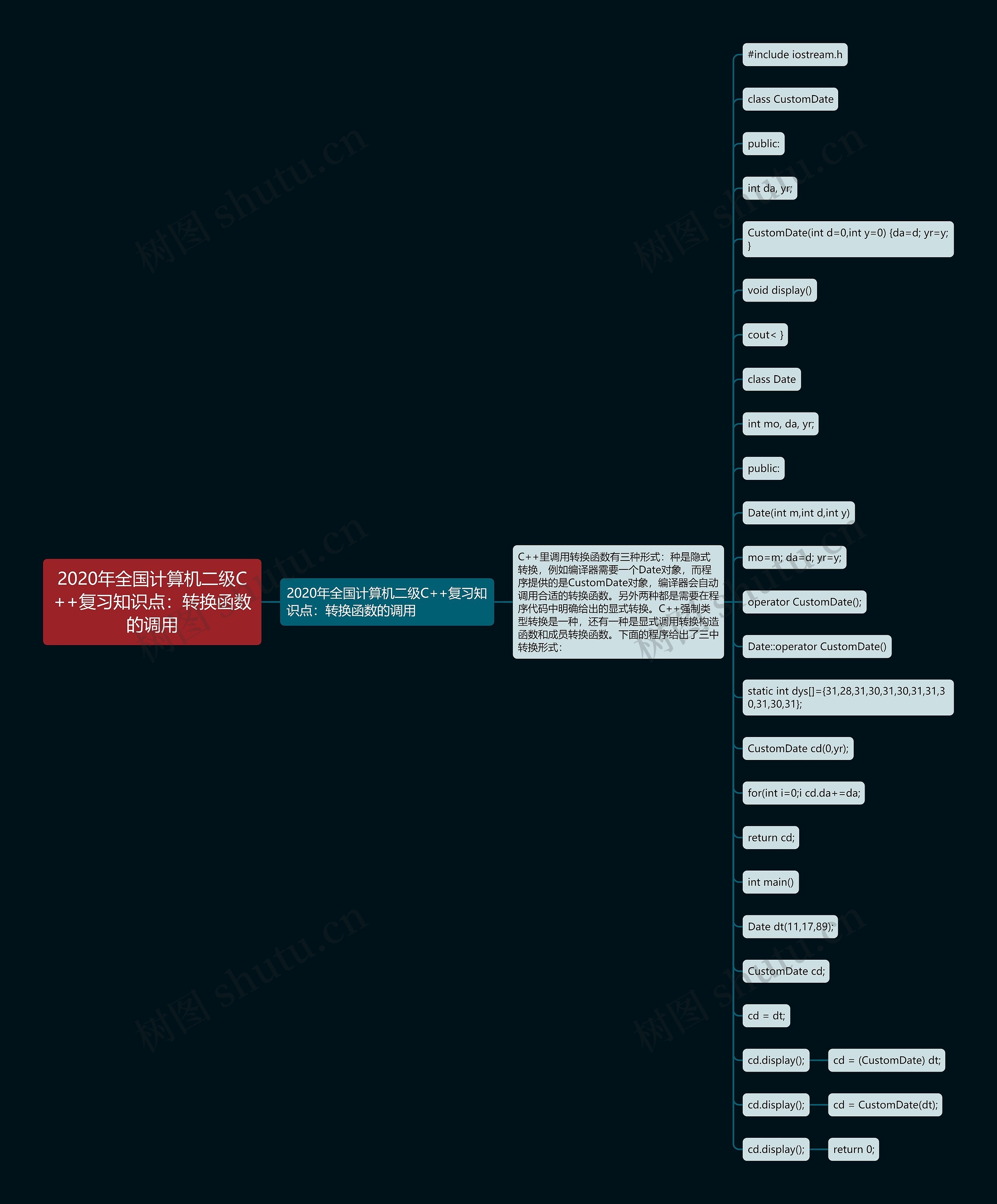 2020年全国计算机二级C++复习知识点:转换函数的调用 2020年全国计算机二级C++复习知识点:转换函数的调用