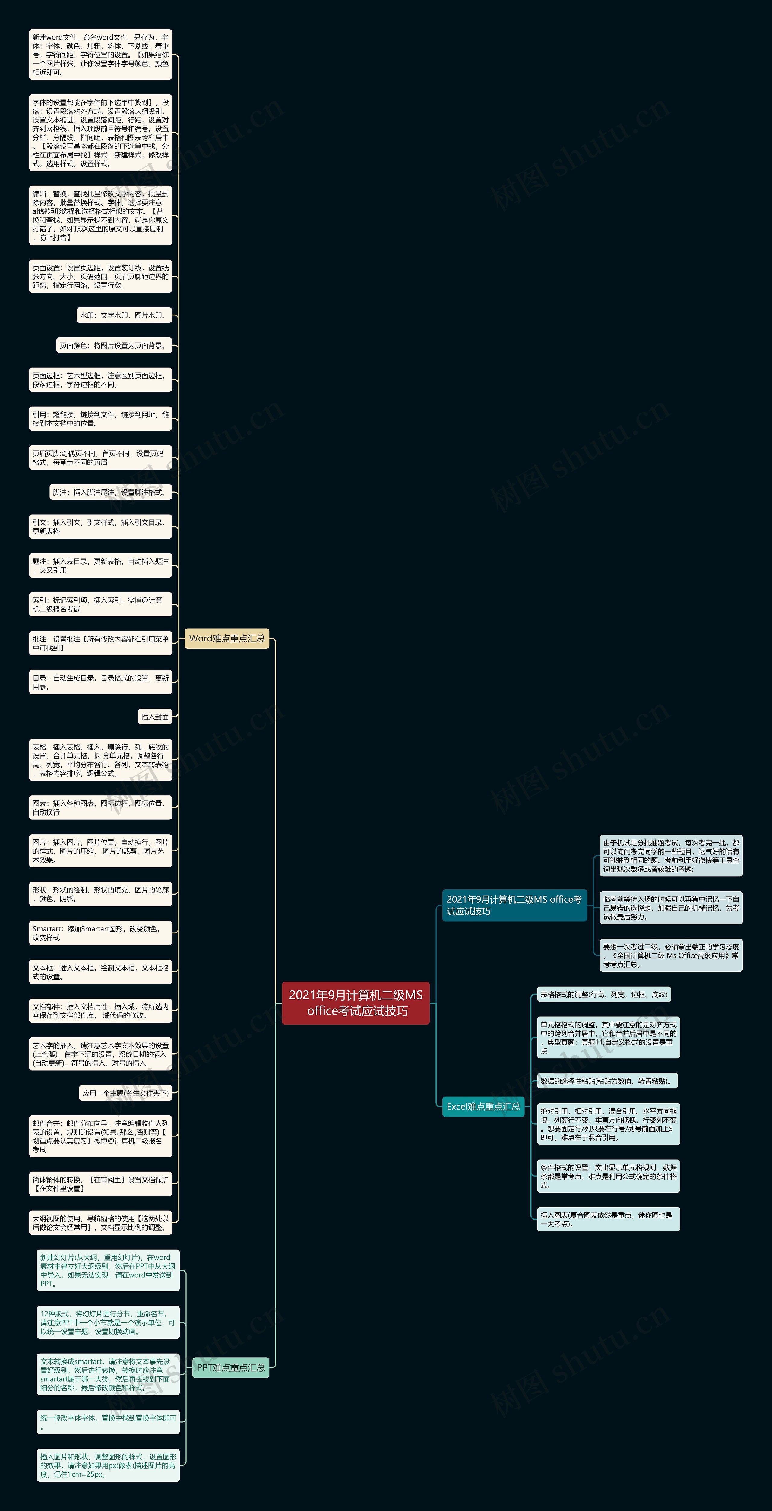 2021年9月计算机二级MS office考试应试技巧思维导图