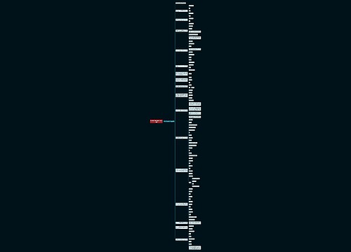 Python 3和Python 2区别详解