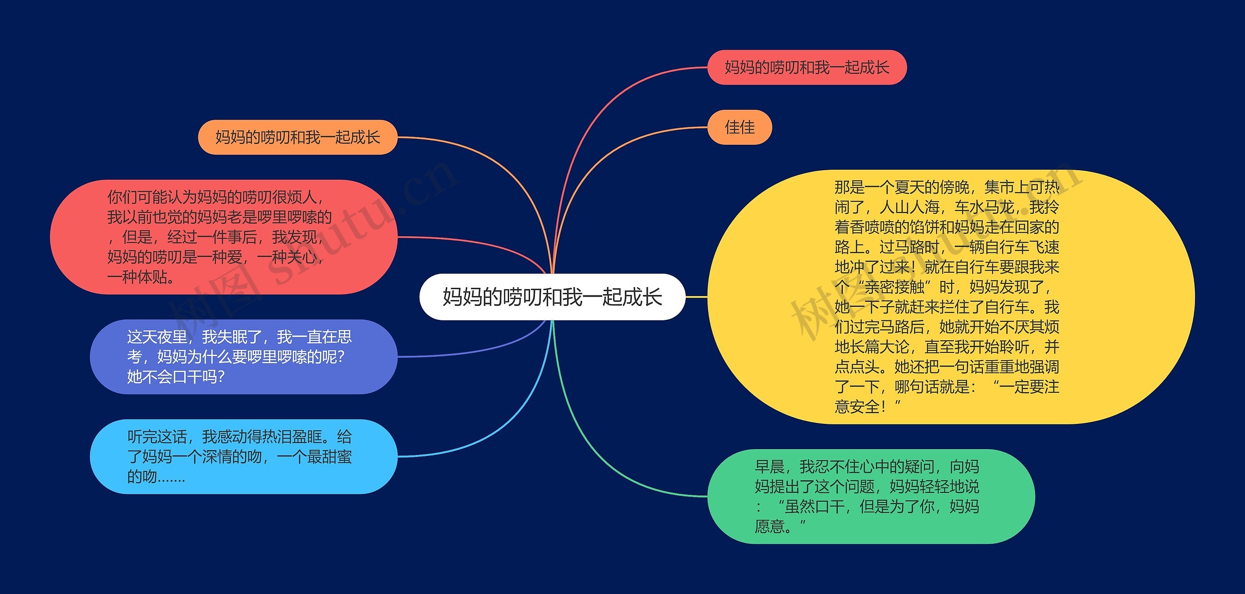 妈妈的唠叨和我一起成长思维导图