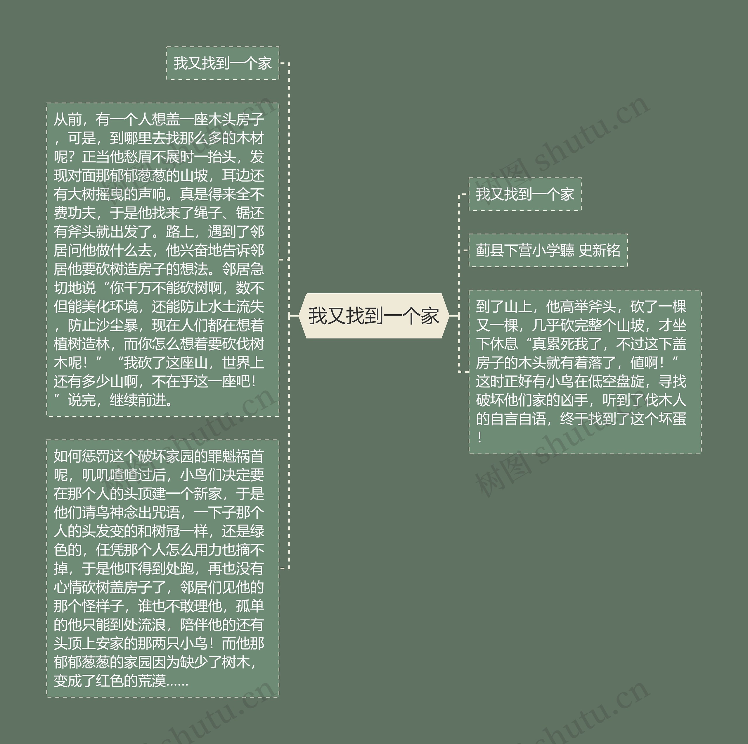 我又找到一个家思维导图