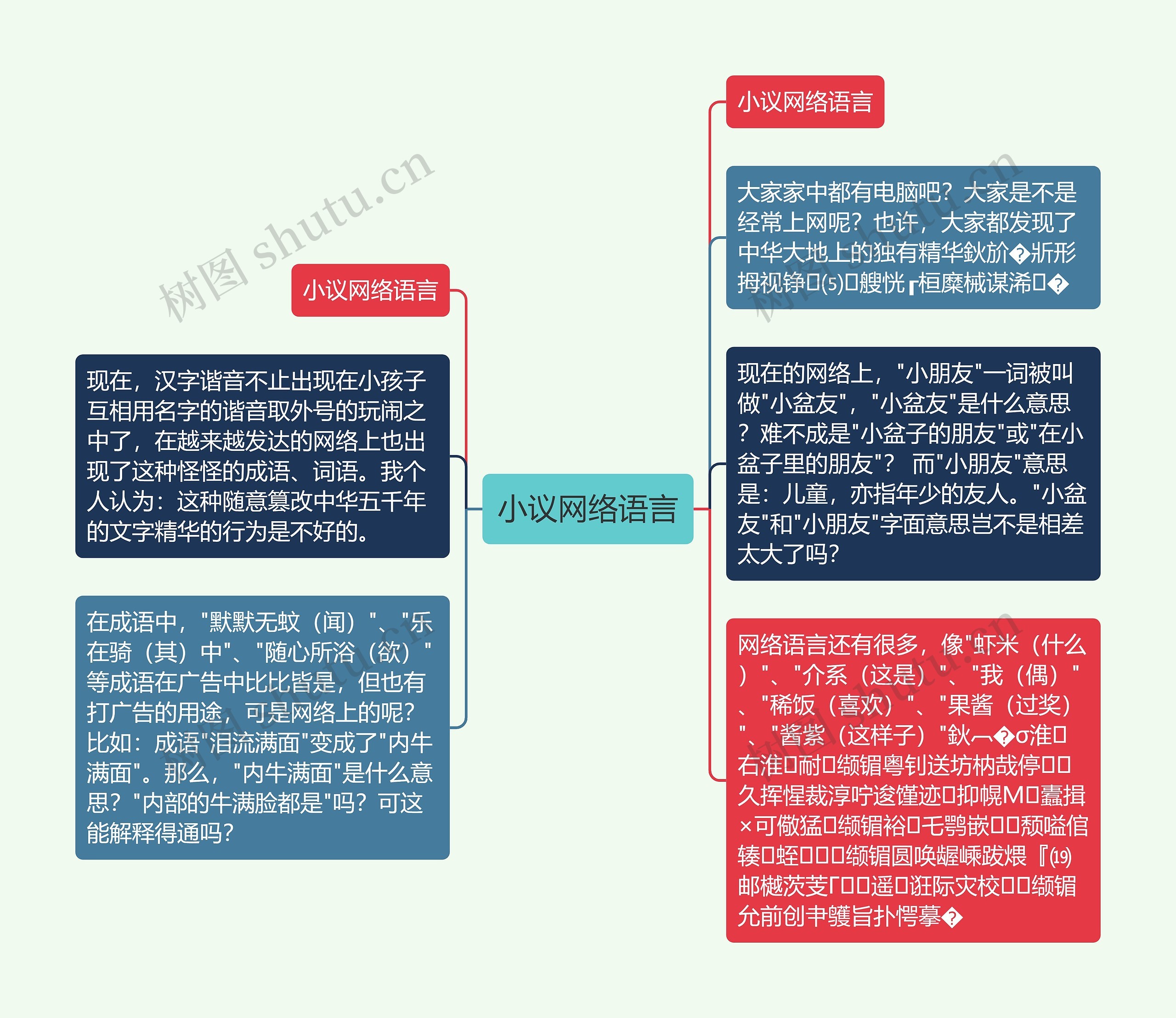 小议网络语言思维导图