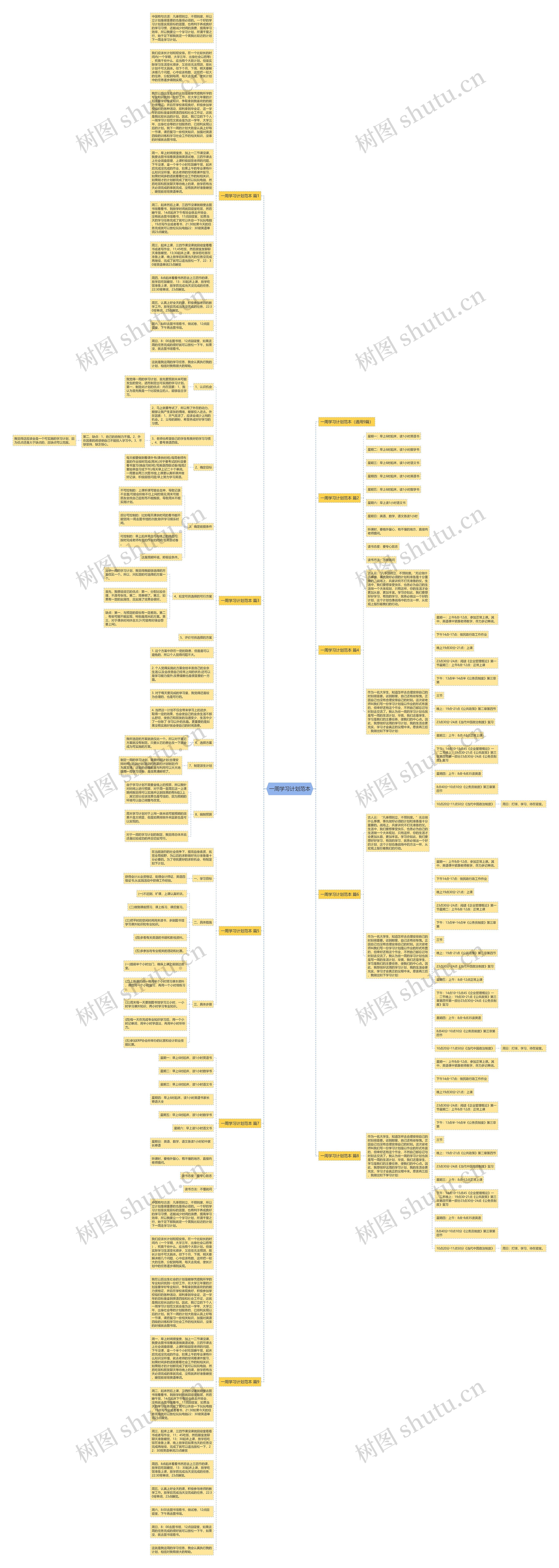 一周学习计划范本思维导图