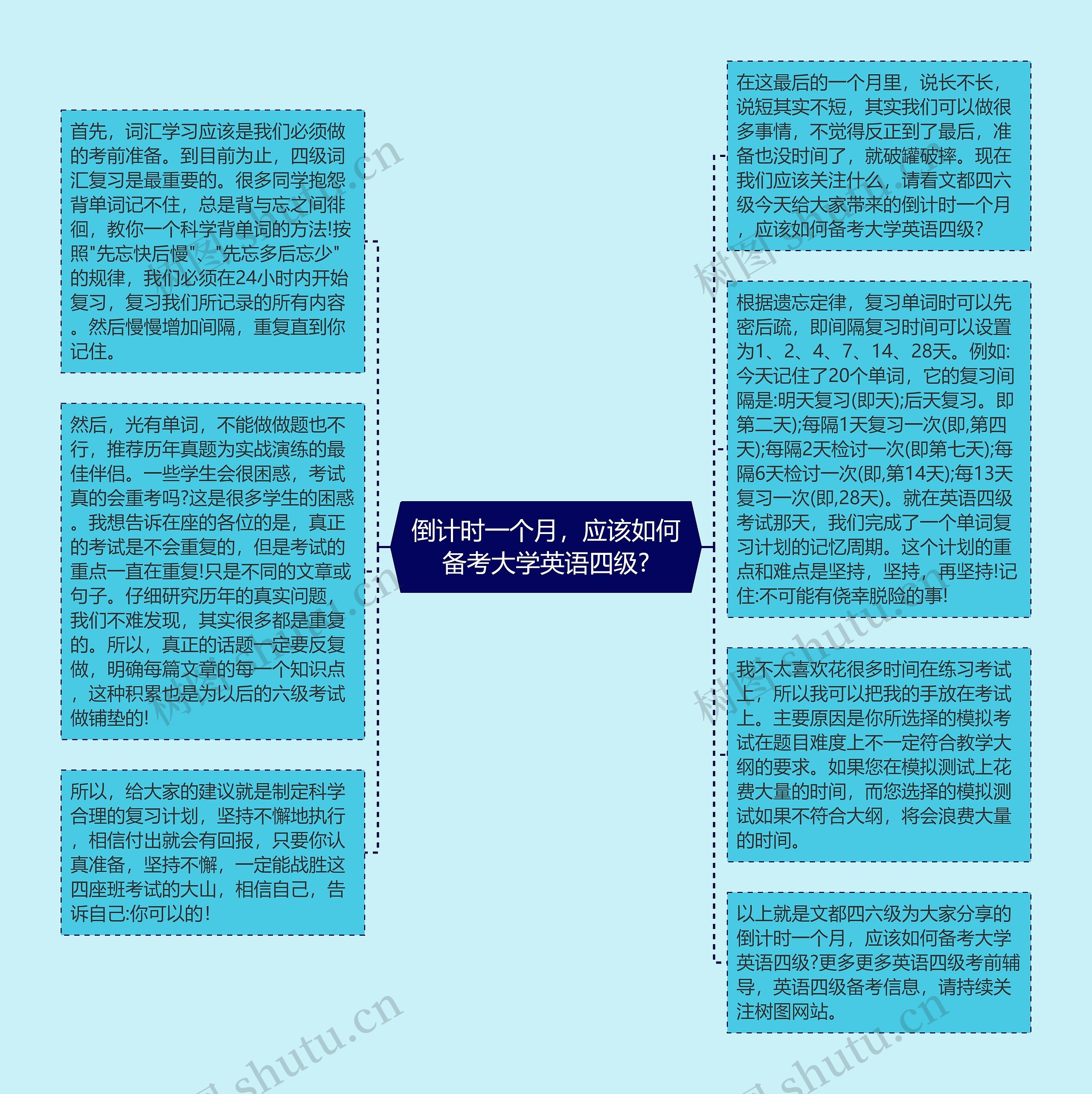 倒计时一个月，应该如何备考大学英语四级?思维导图