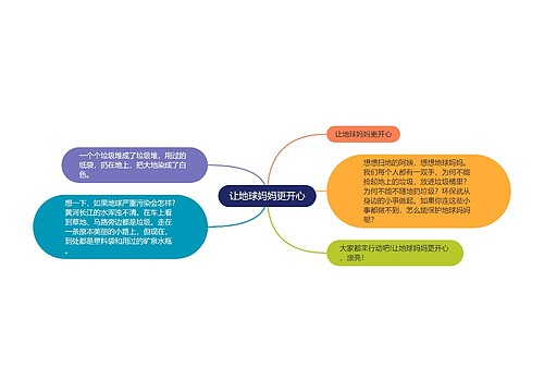 让地球妈妈更开心