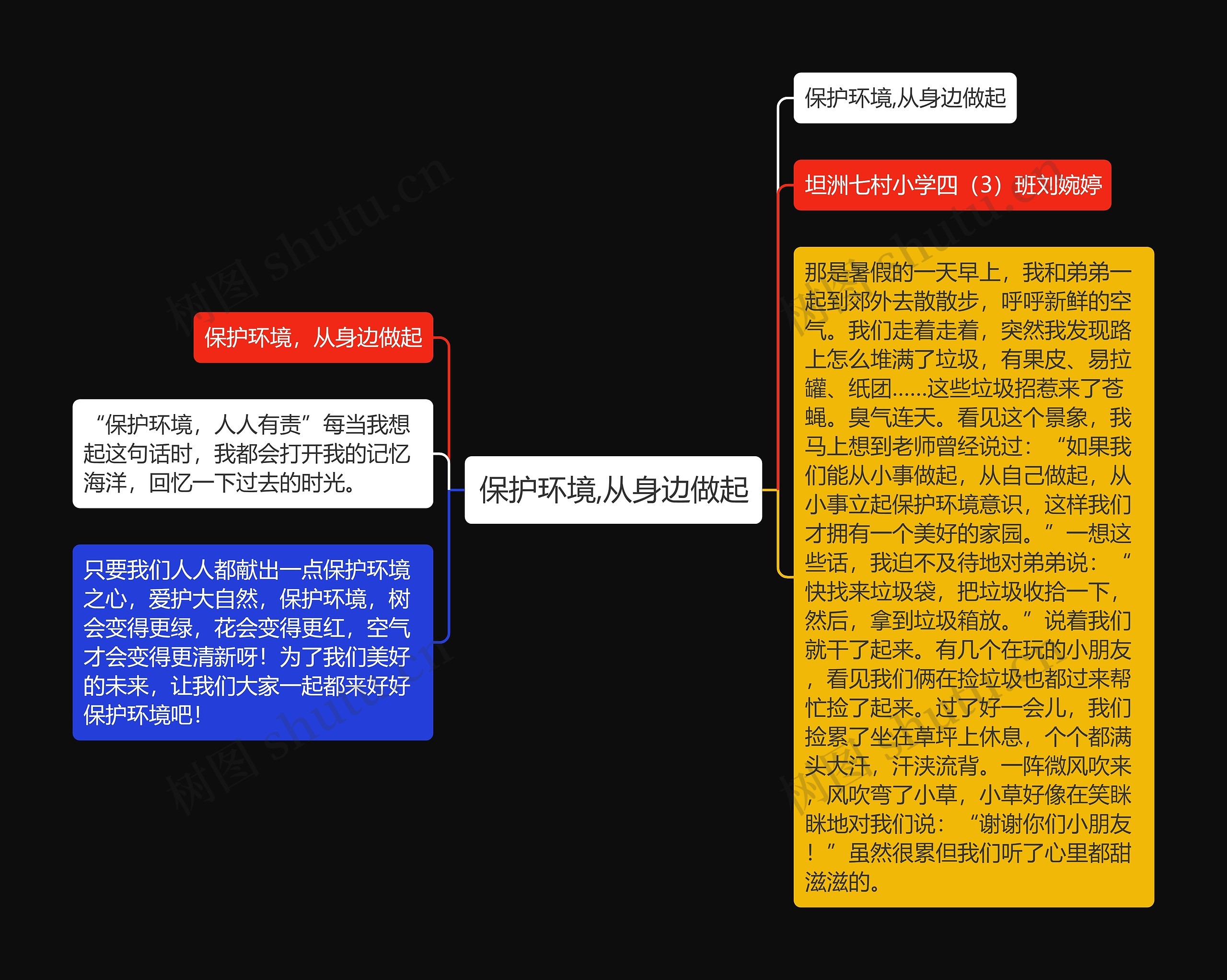 保护环境,从身边做起思维导图