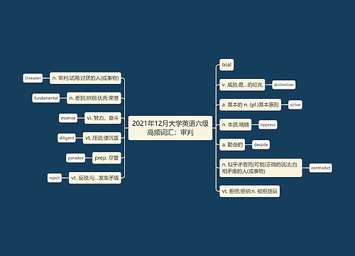 2021年12月大学英语六级高频词汇：审判