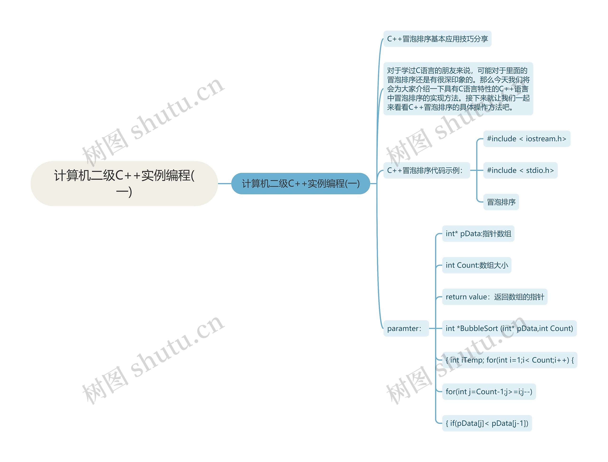 计算机二级C++实例编程(一)