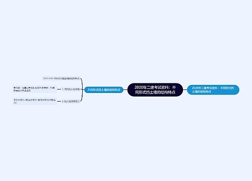 2020年二建考试资料：不同形式挡土墙的结构特点