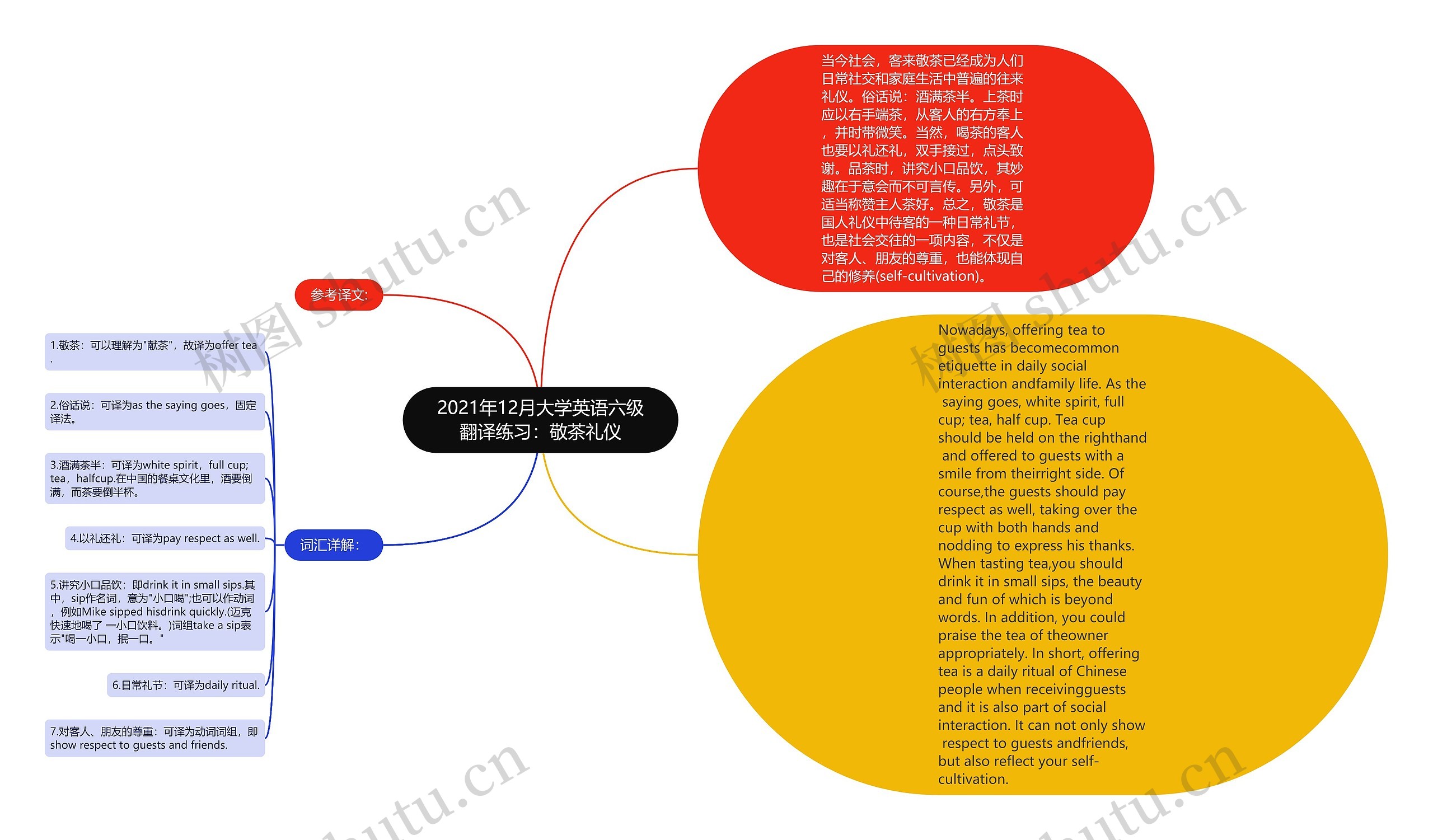 2021年12月大学英语六级翻译练习：敬茶礼仪