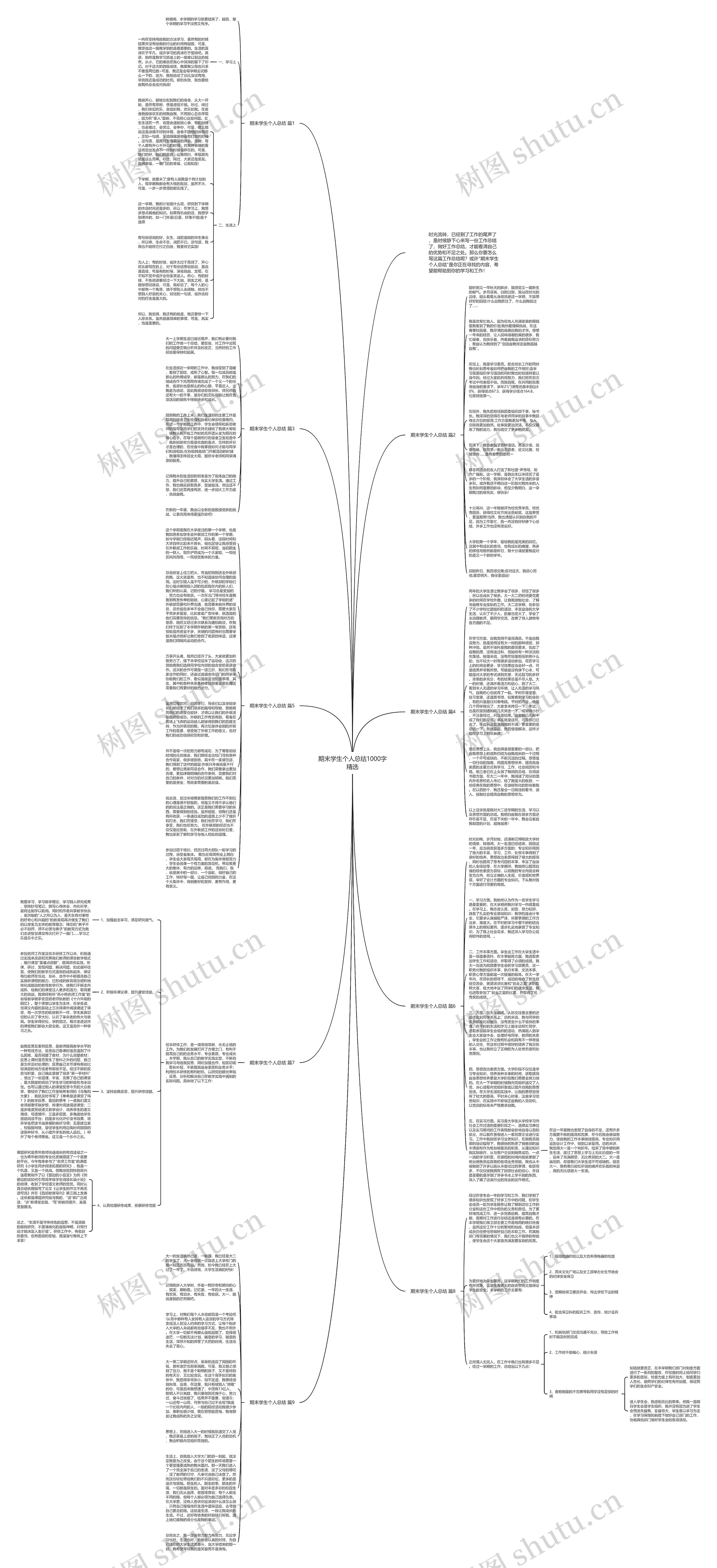 期末学生个人总结1000字精选思维导图