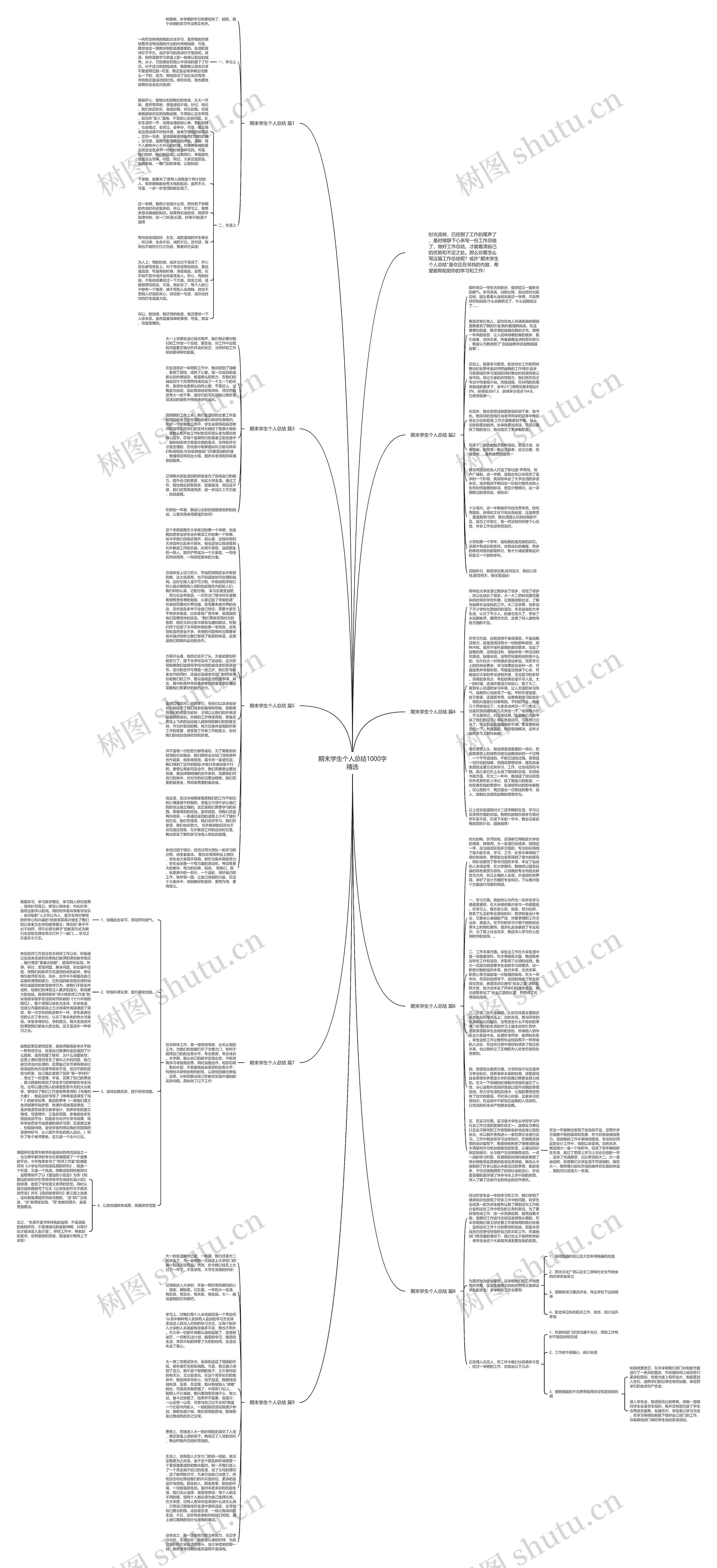 期末学生个人总结1000字精选思维导图高清图 期末学生个人总结1000字精选思维导图