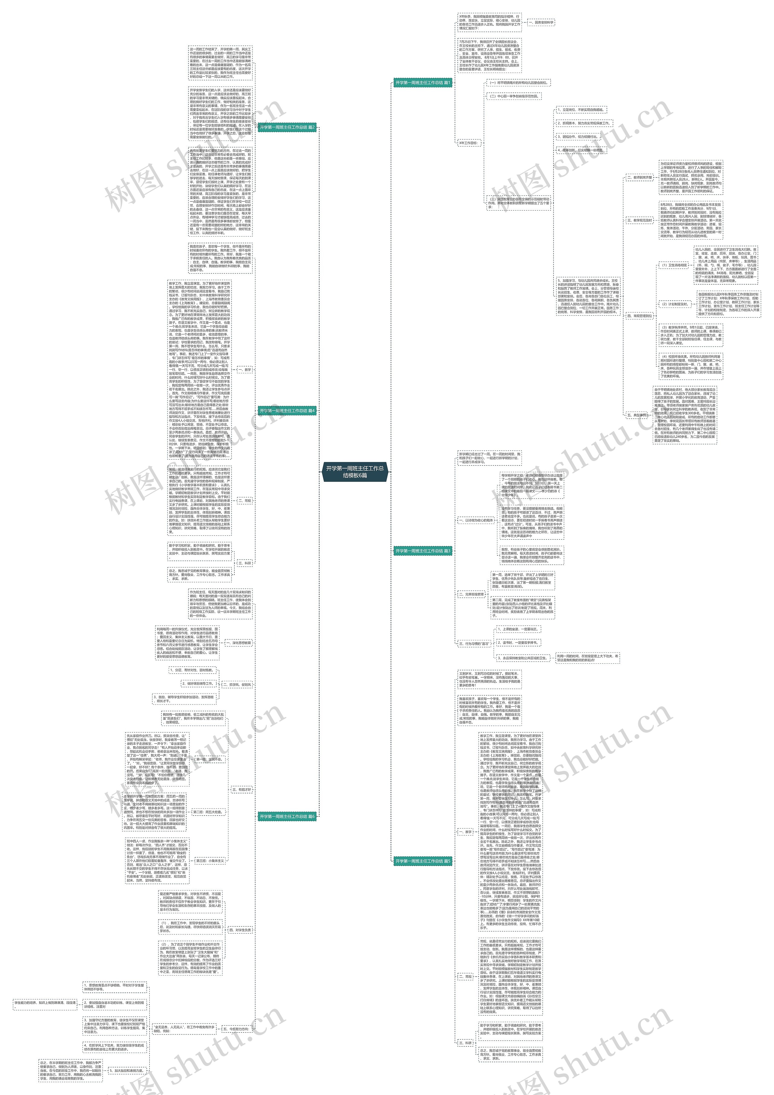 开学第一周班主任工作总结6篇思维导图