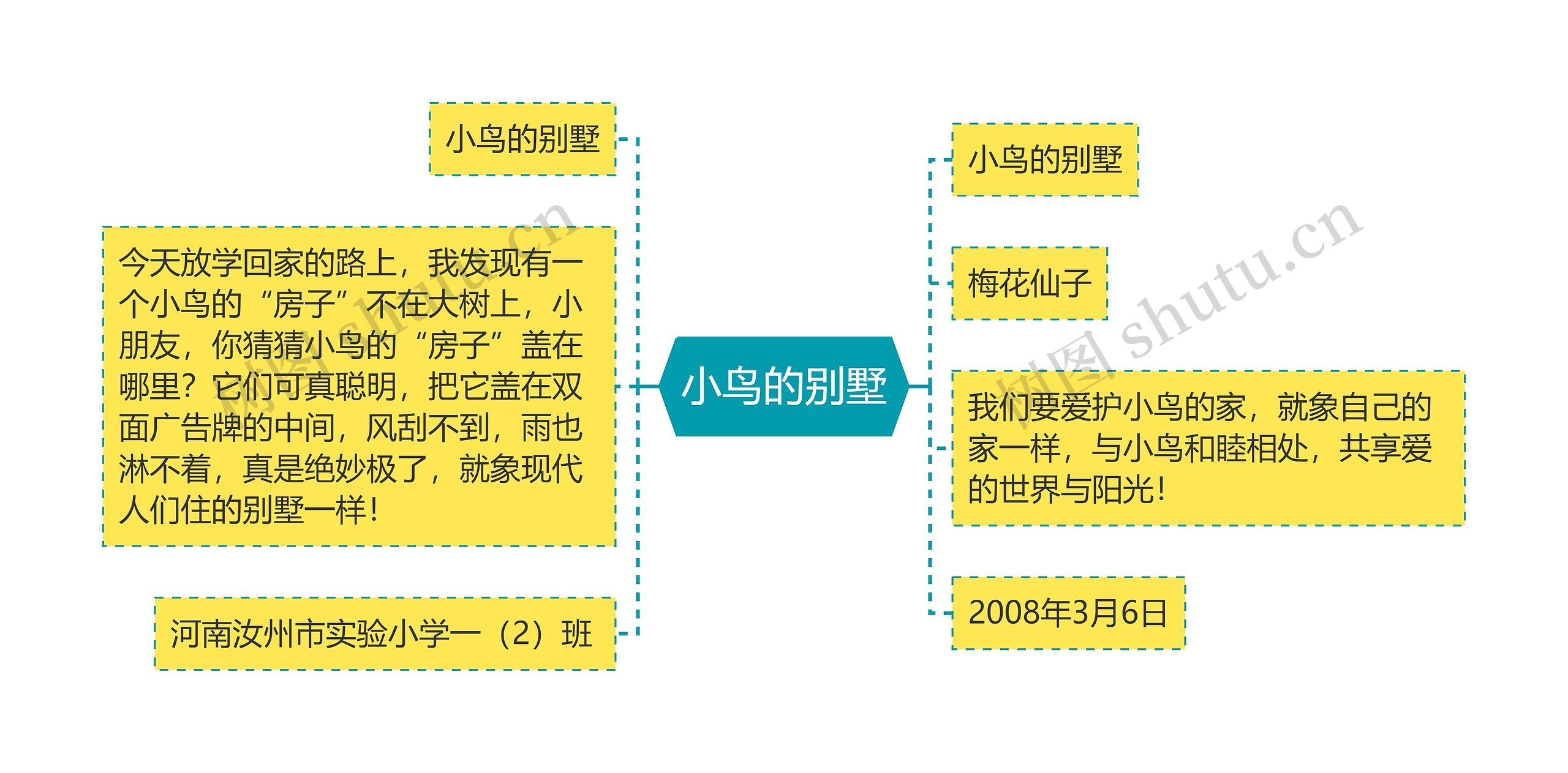 小鸟的别墅思维导图