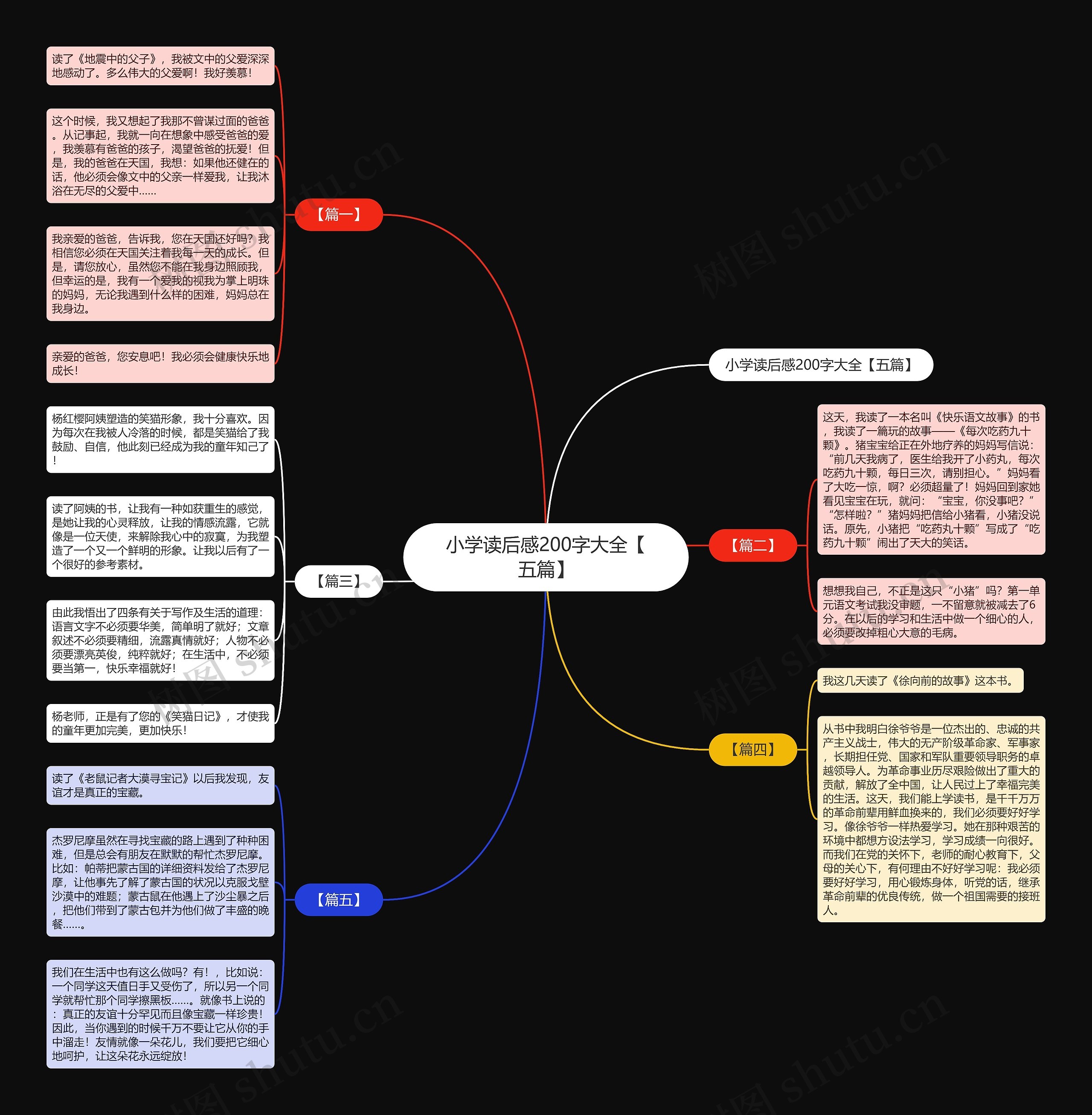 小学读后感200字大全【五篇】思维导图