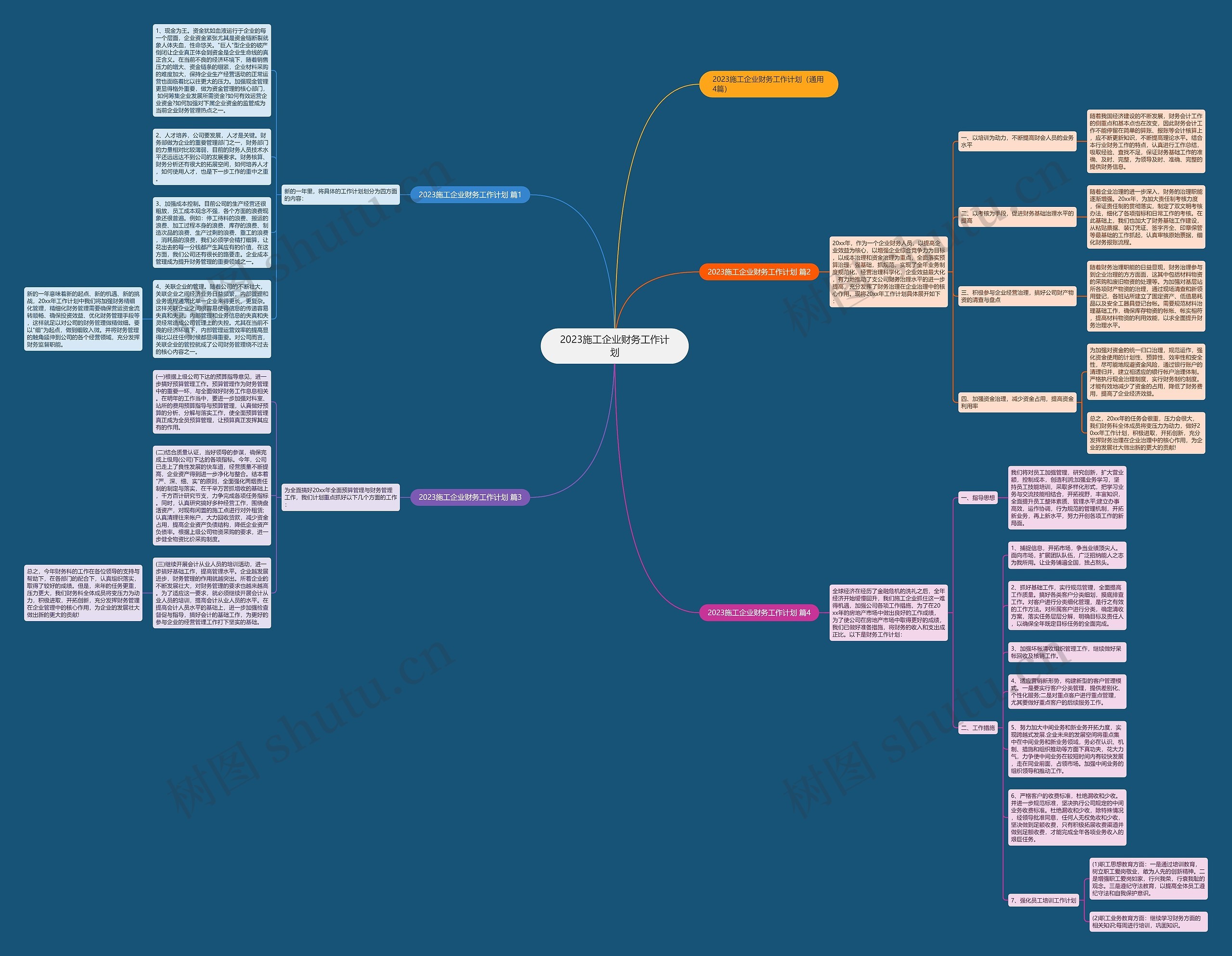 2023施工企业财务工作计划思维导图