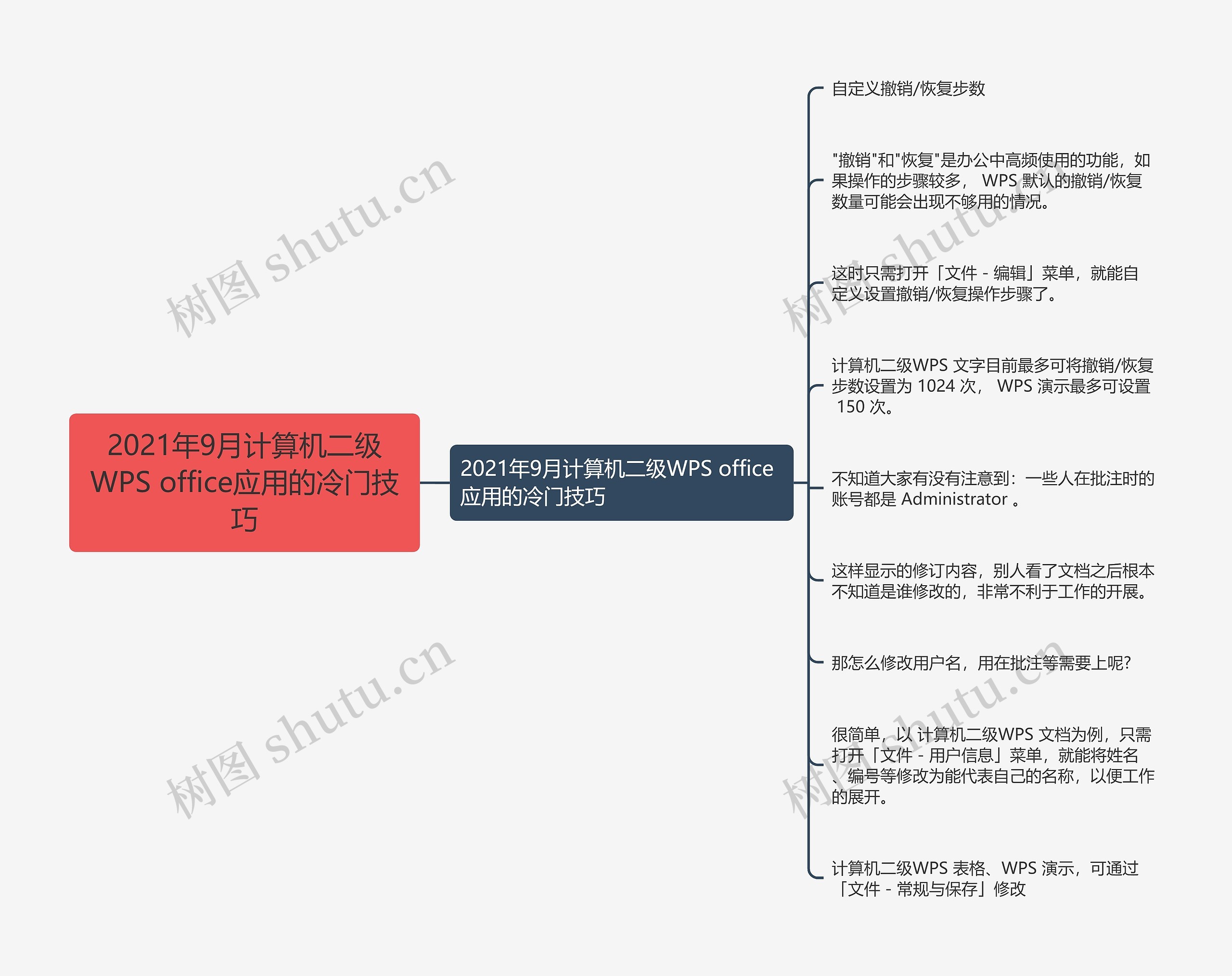 2021年9月计算机二级WPS office应用的冷门技巧思维导图