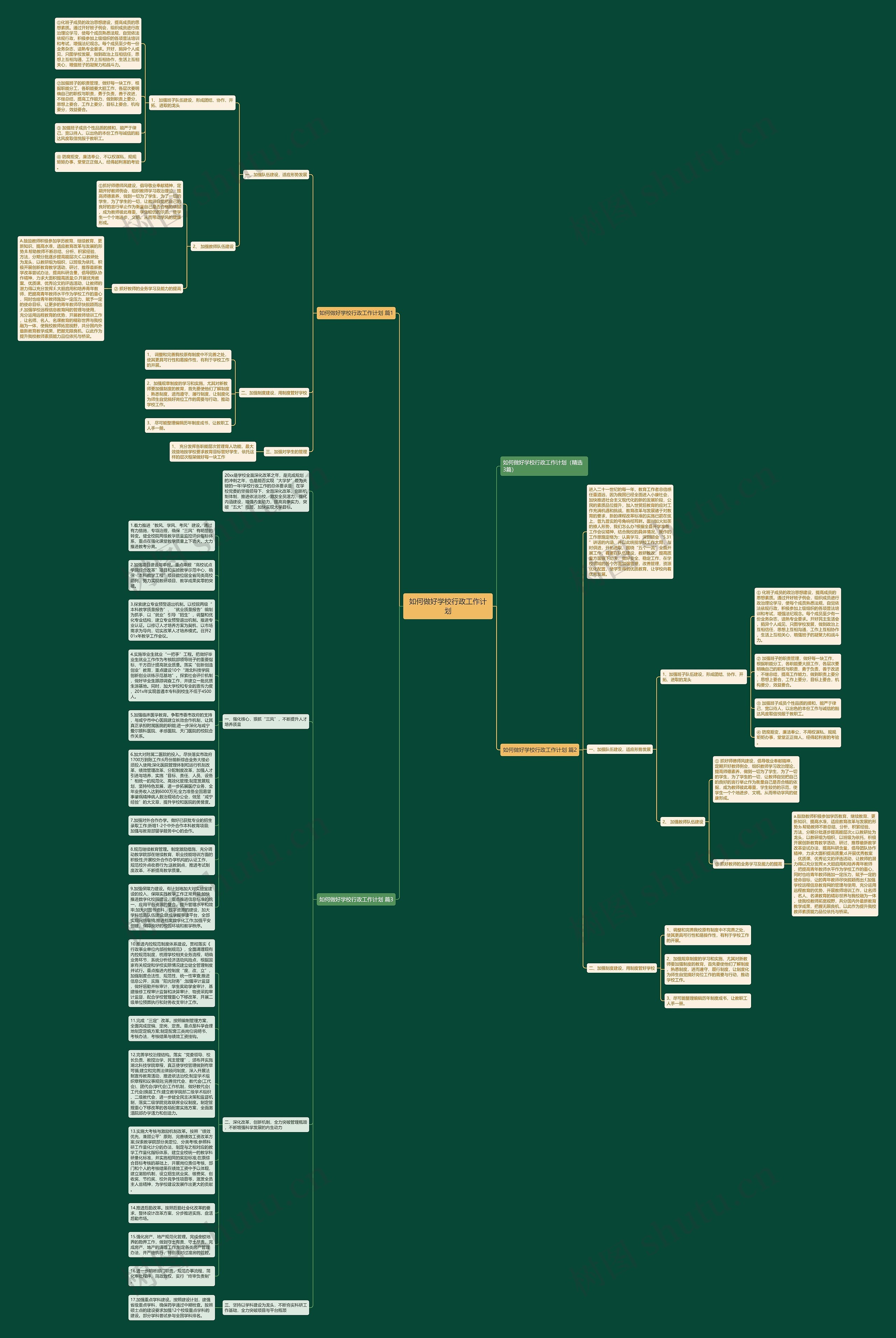 如何做好学校行政工作计划思维导图