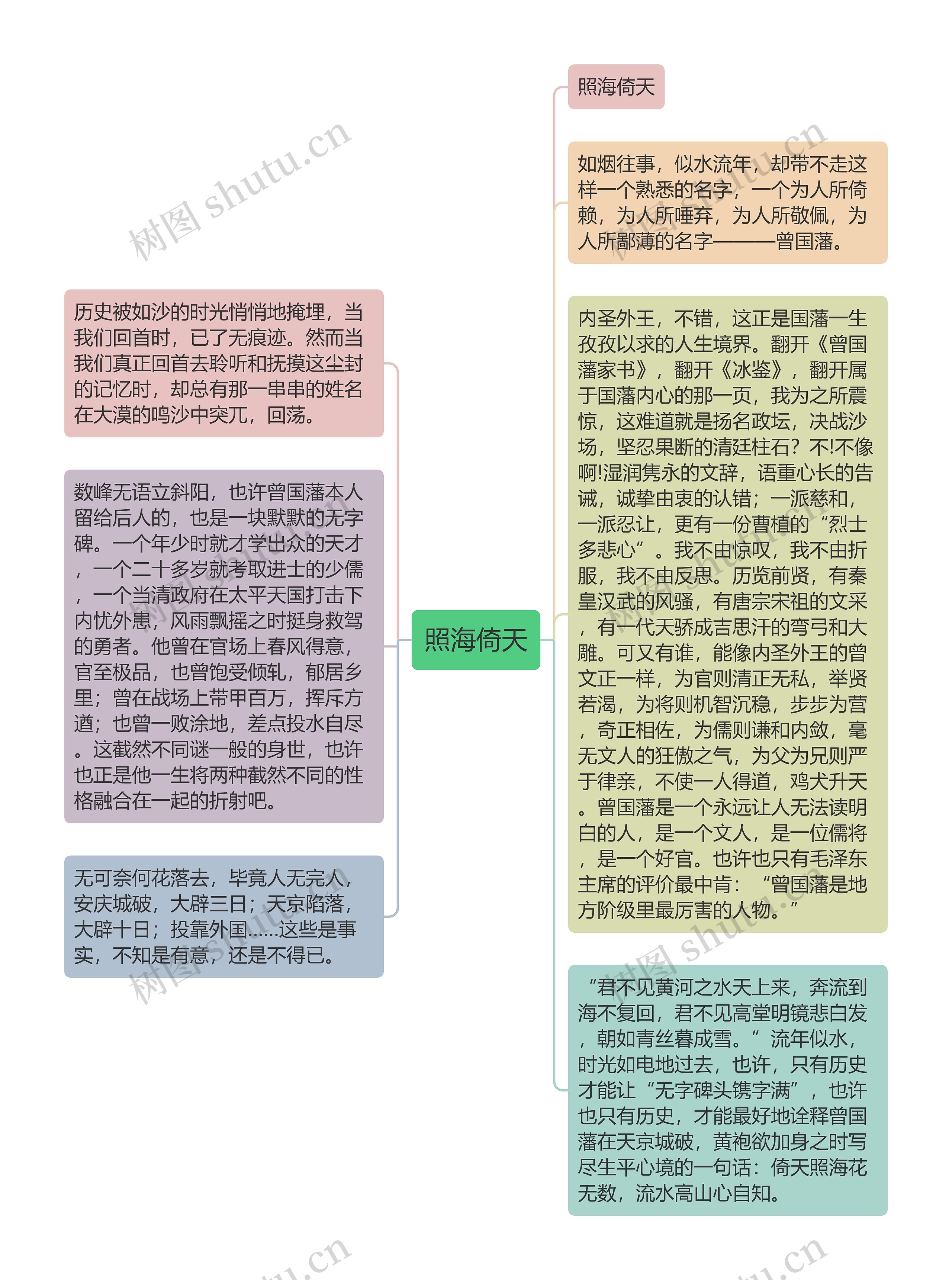 照海倚天思维导图