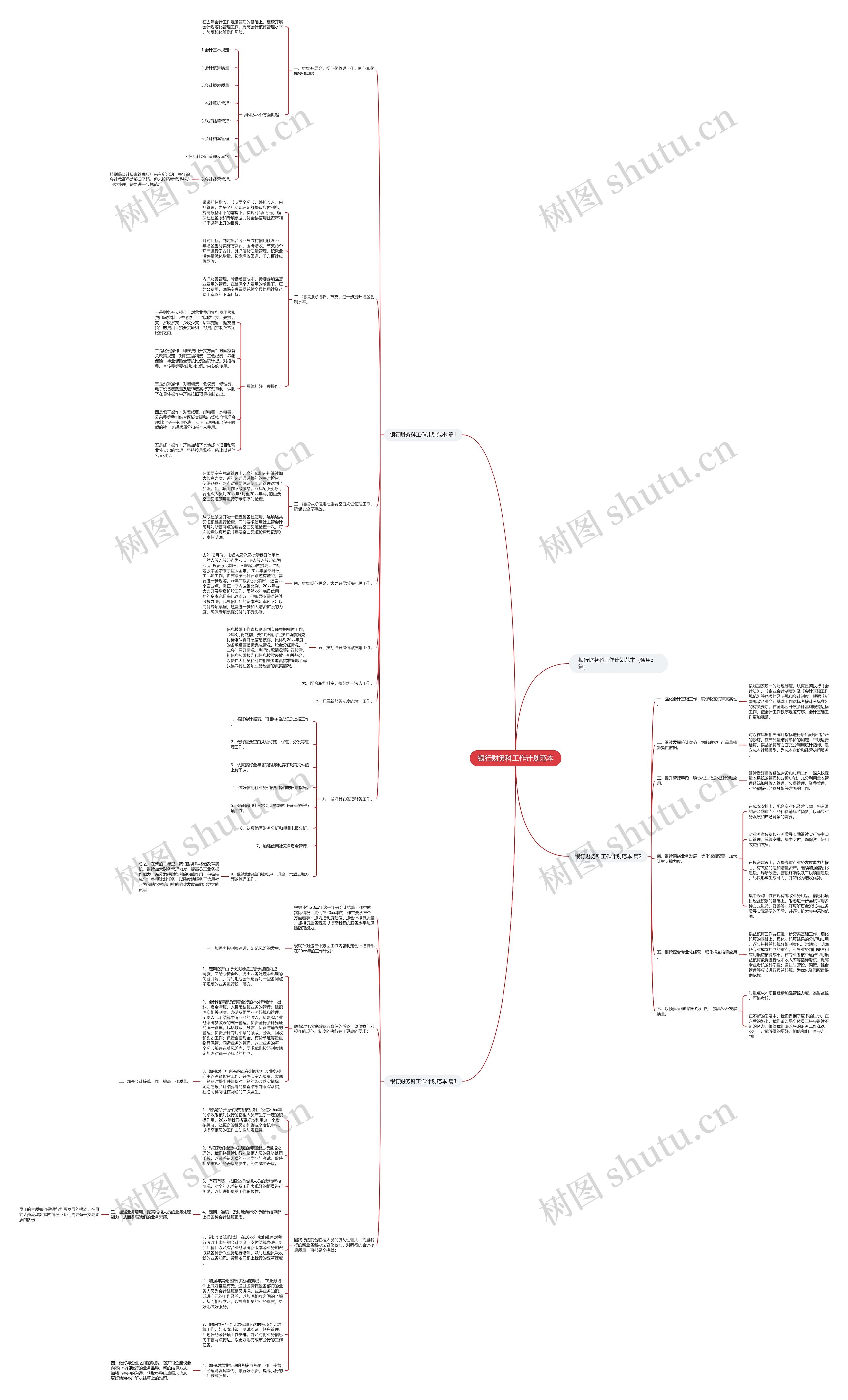 银行财务科工作计划范本思维导图