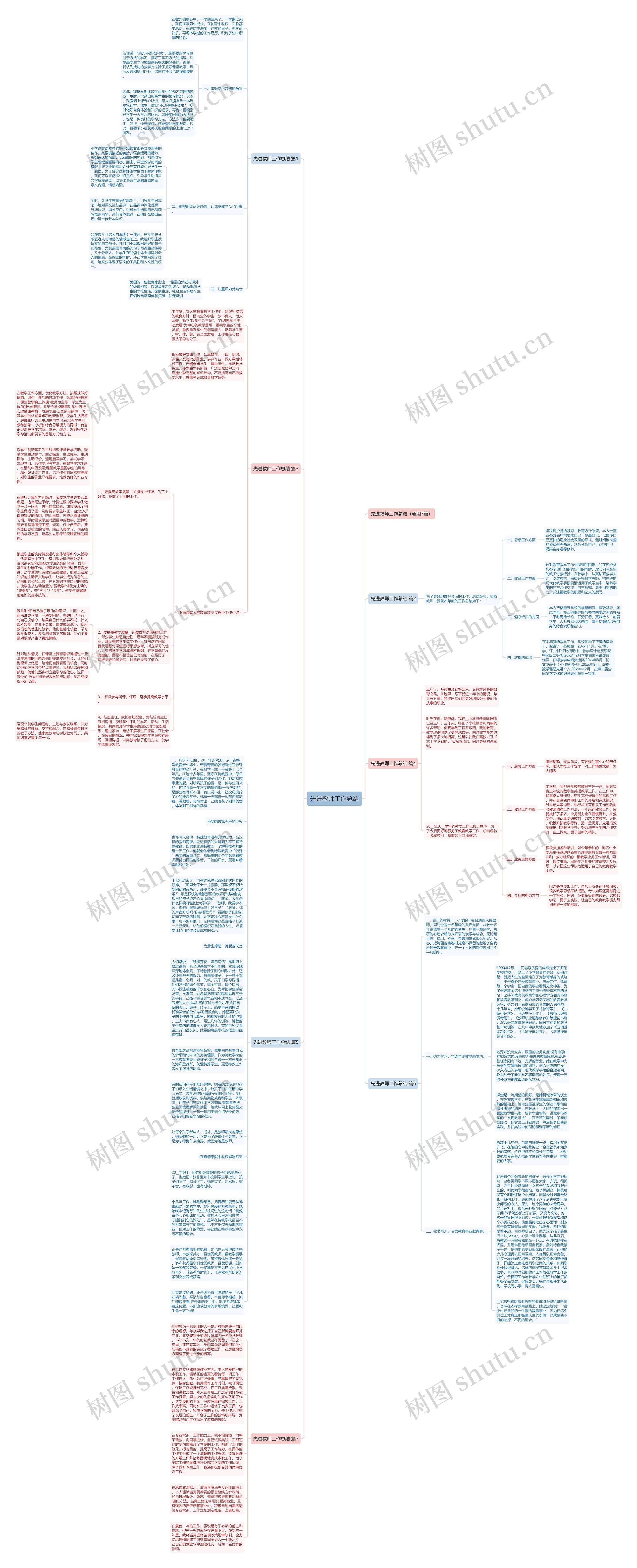 先进教师工作总结思维导图