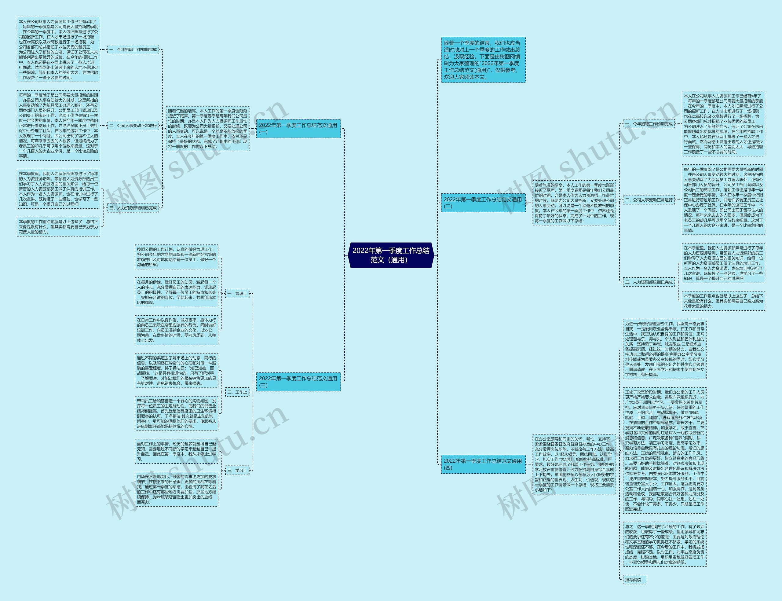 2022年第一季度工作总结范文（通用）思维导图