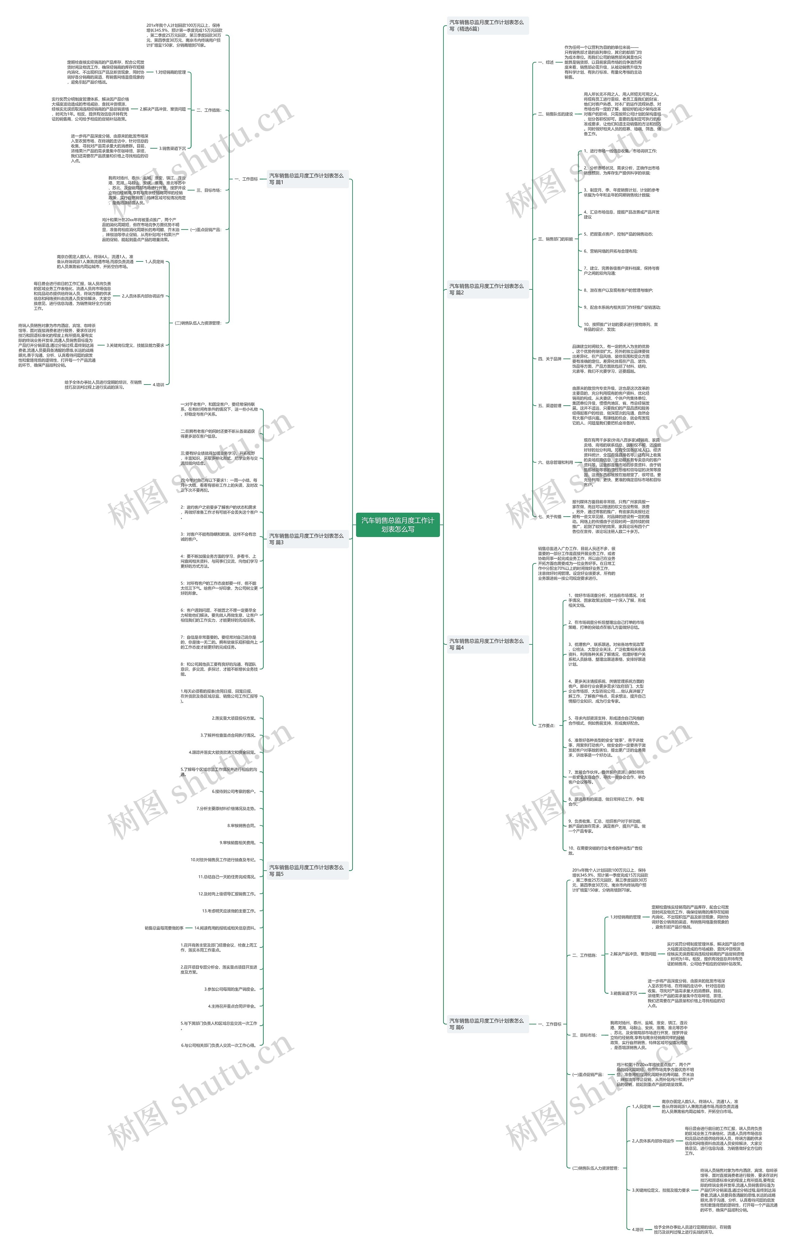 汽车销售总监月度工作计划表怎么写思维导图