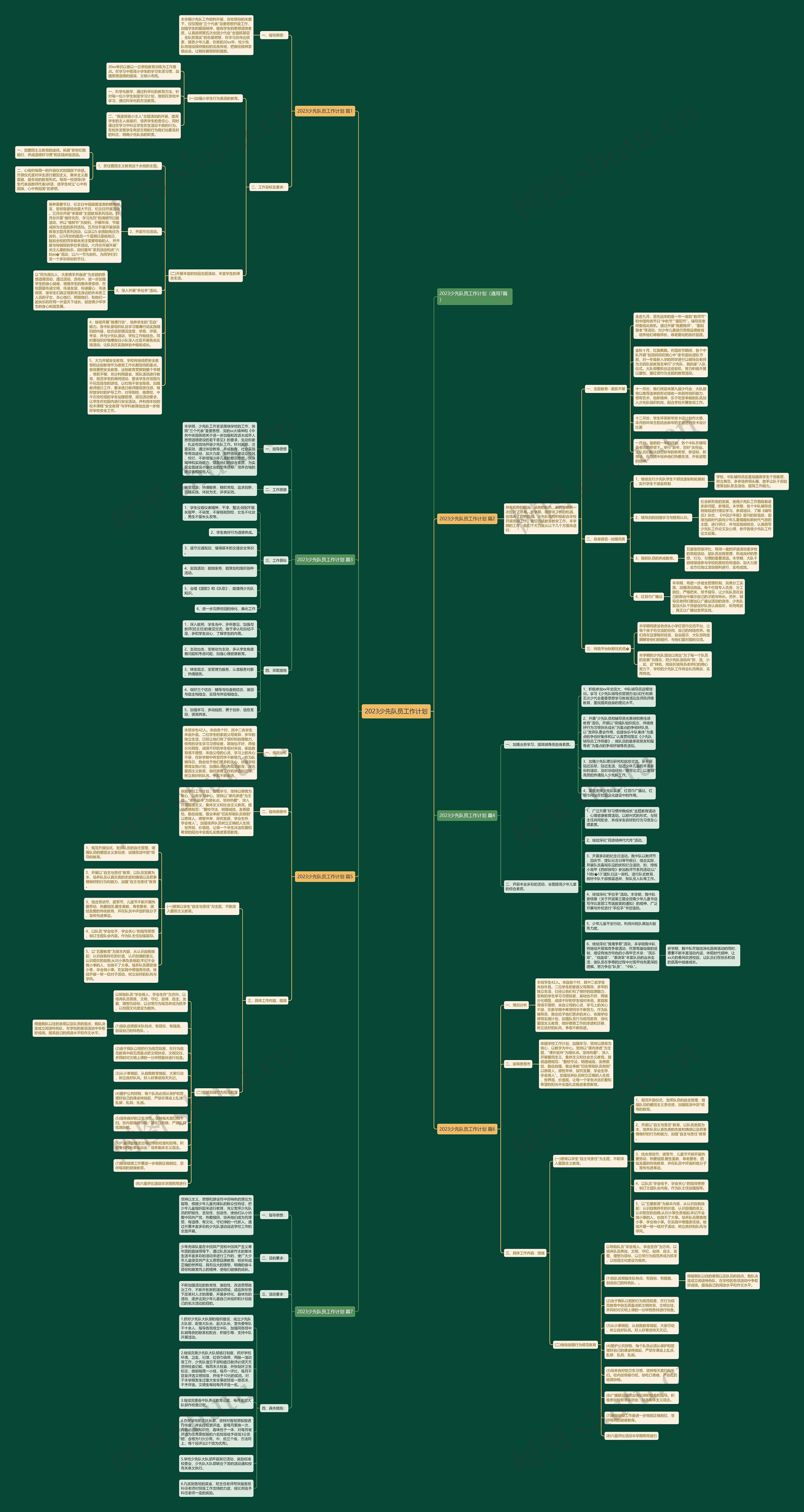 2023少先队员工作计划思维导图