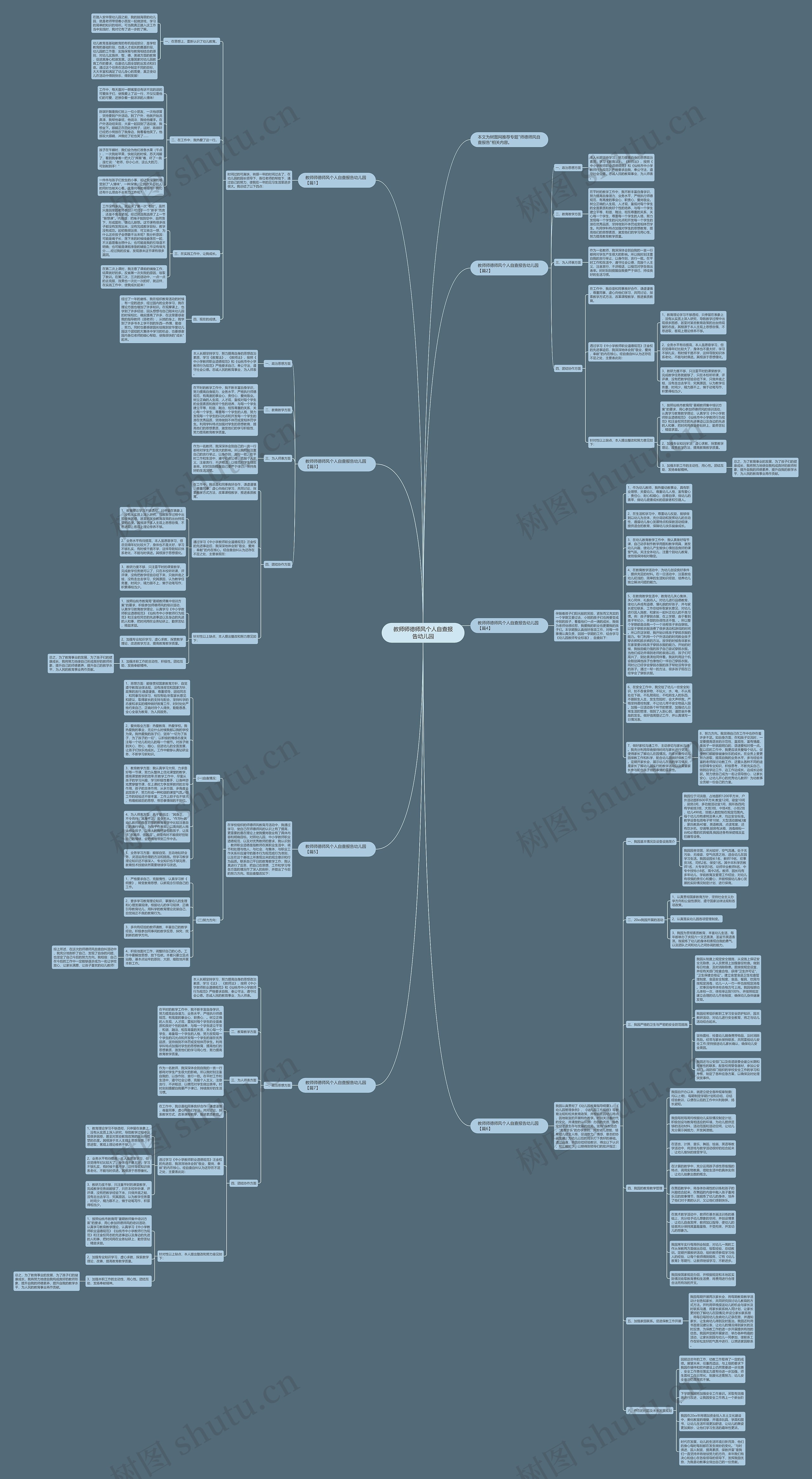 教师师德师风个人自查报告幼儿园思维导图