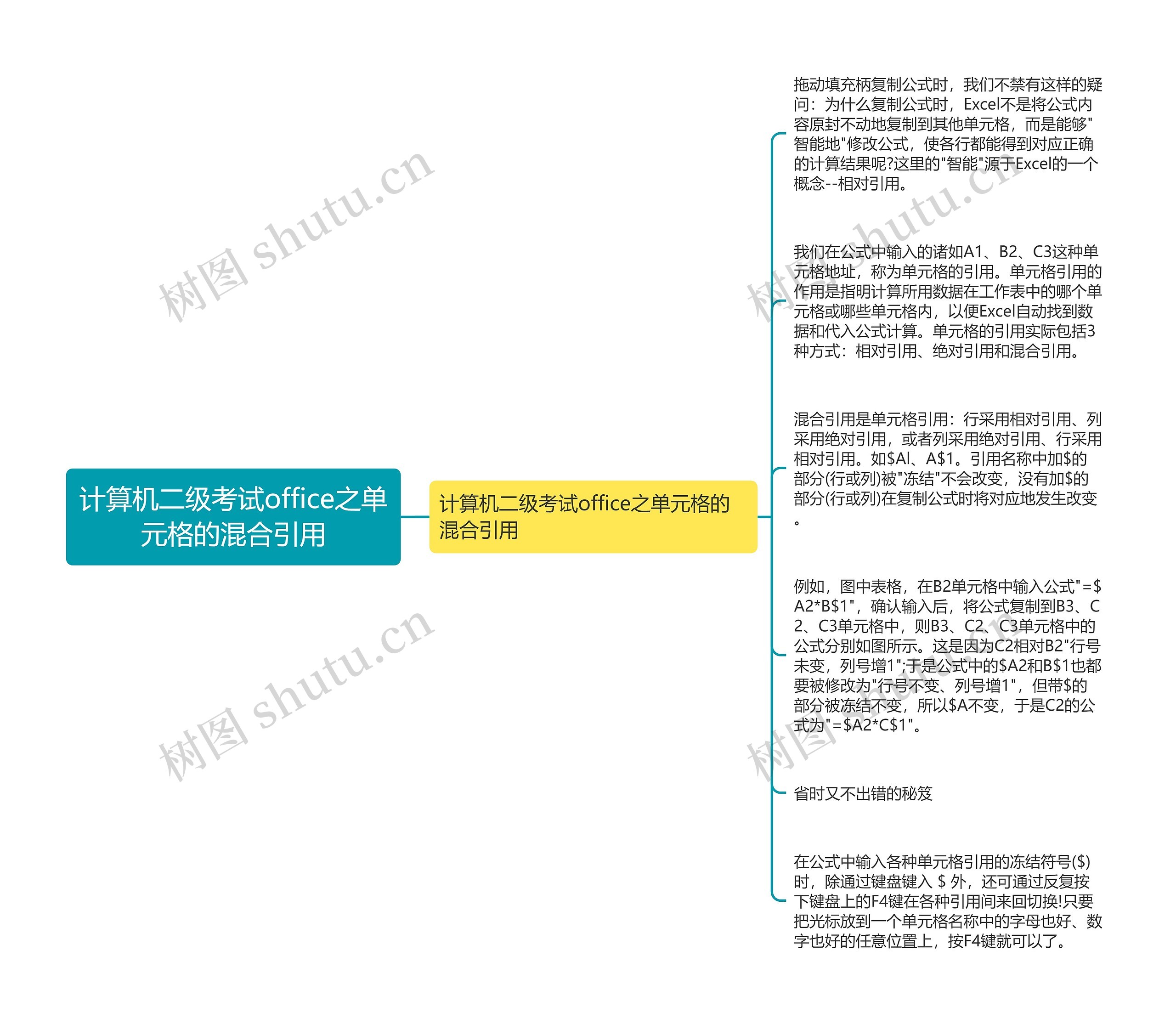 计算机二级考试office之单元格的混合引用思维导图