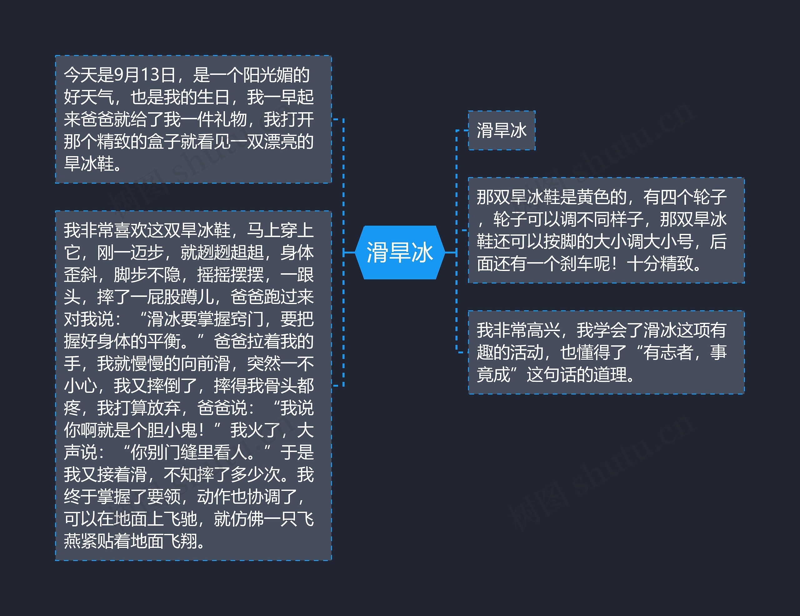滑旱冰思维导图