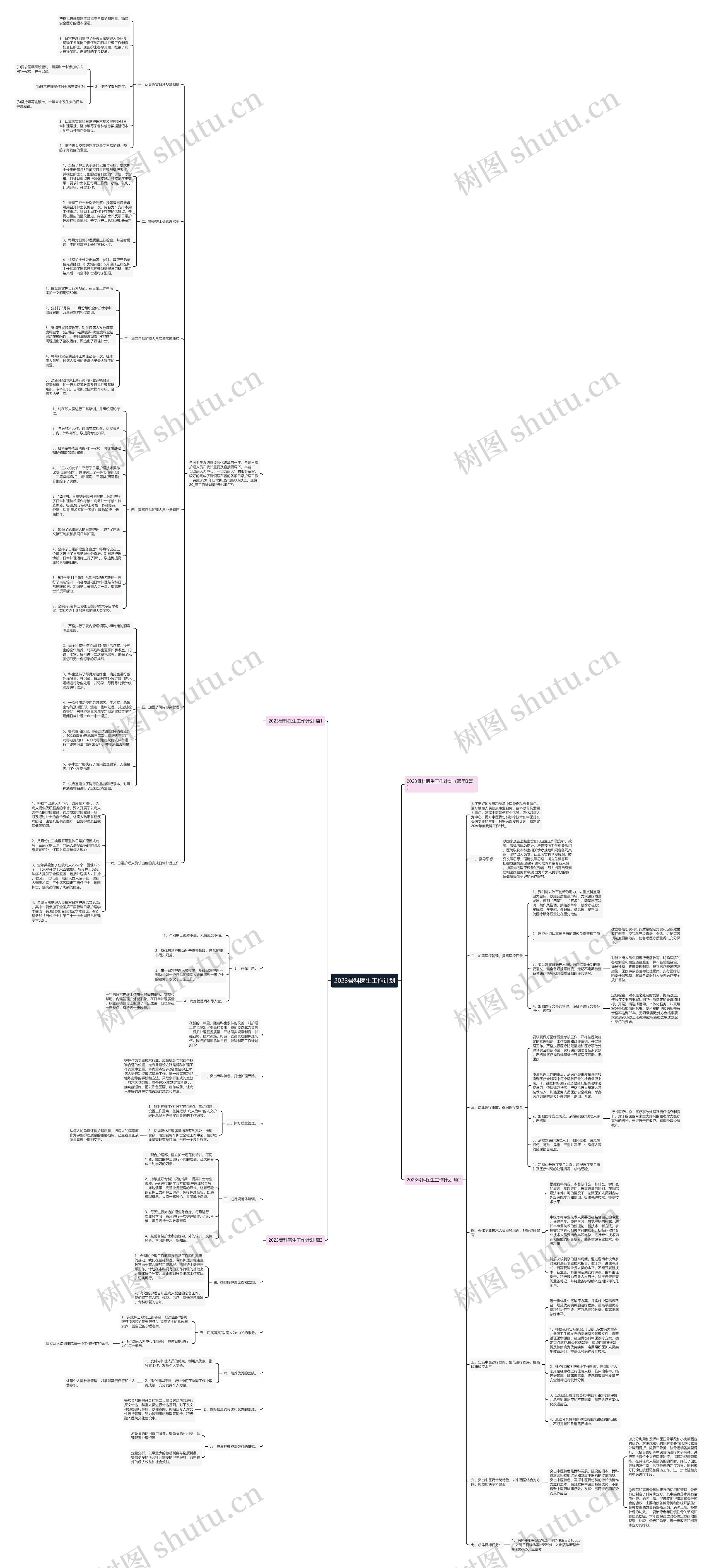 2023骨科医生工作计划 2023骨科医生工作计划