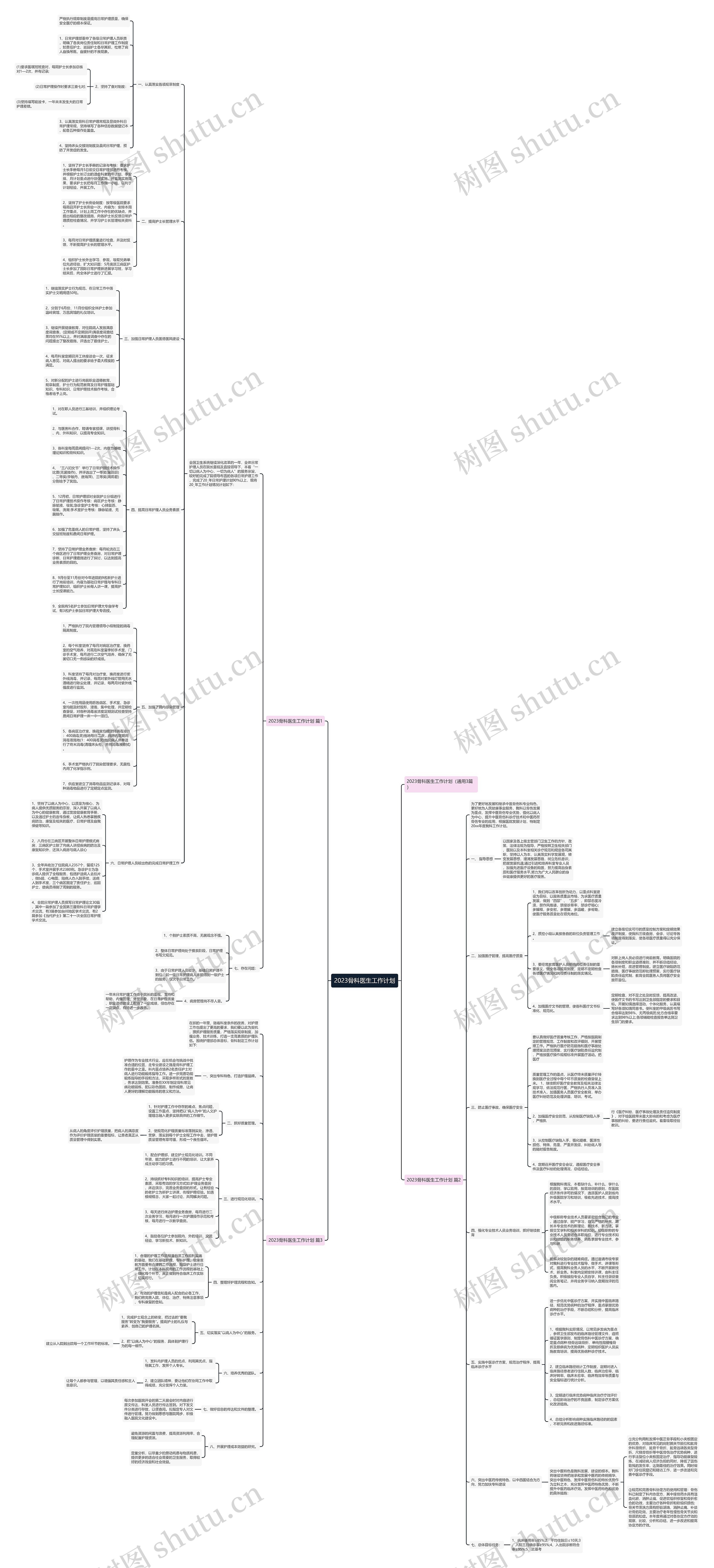 2023骨科医生工作计划思维导图