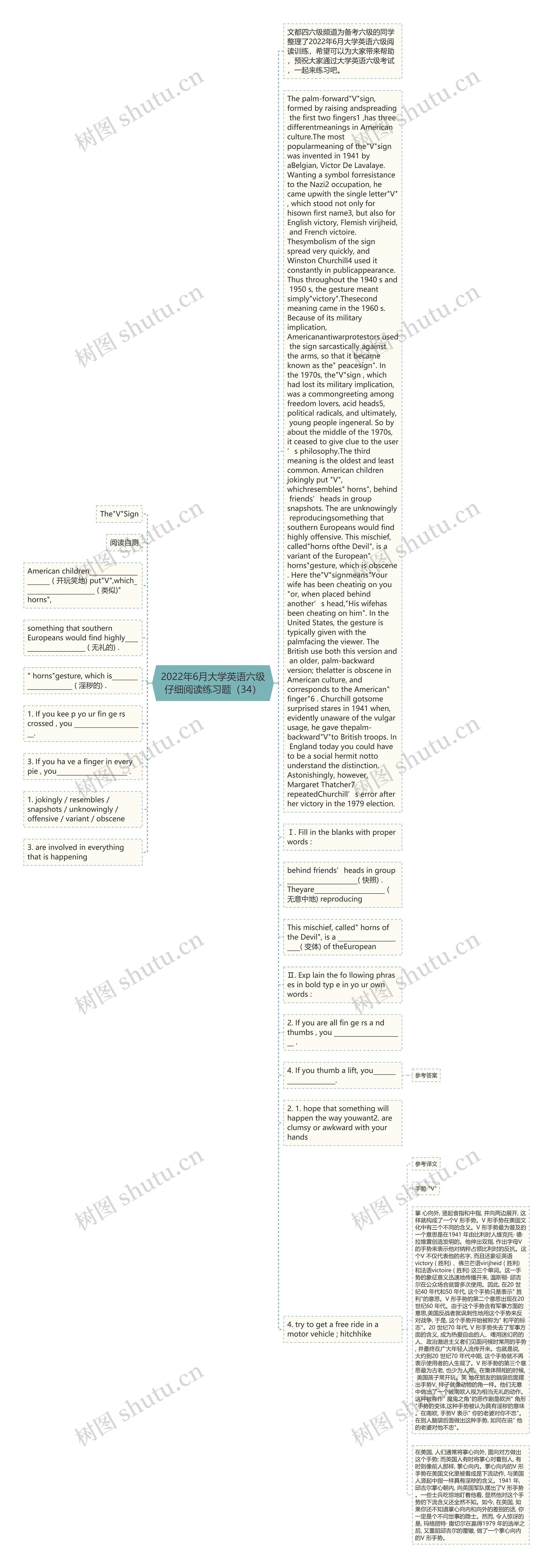 2022年6月大学英语六级仔细阅读练习题（34）思维导图