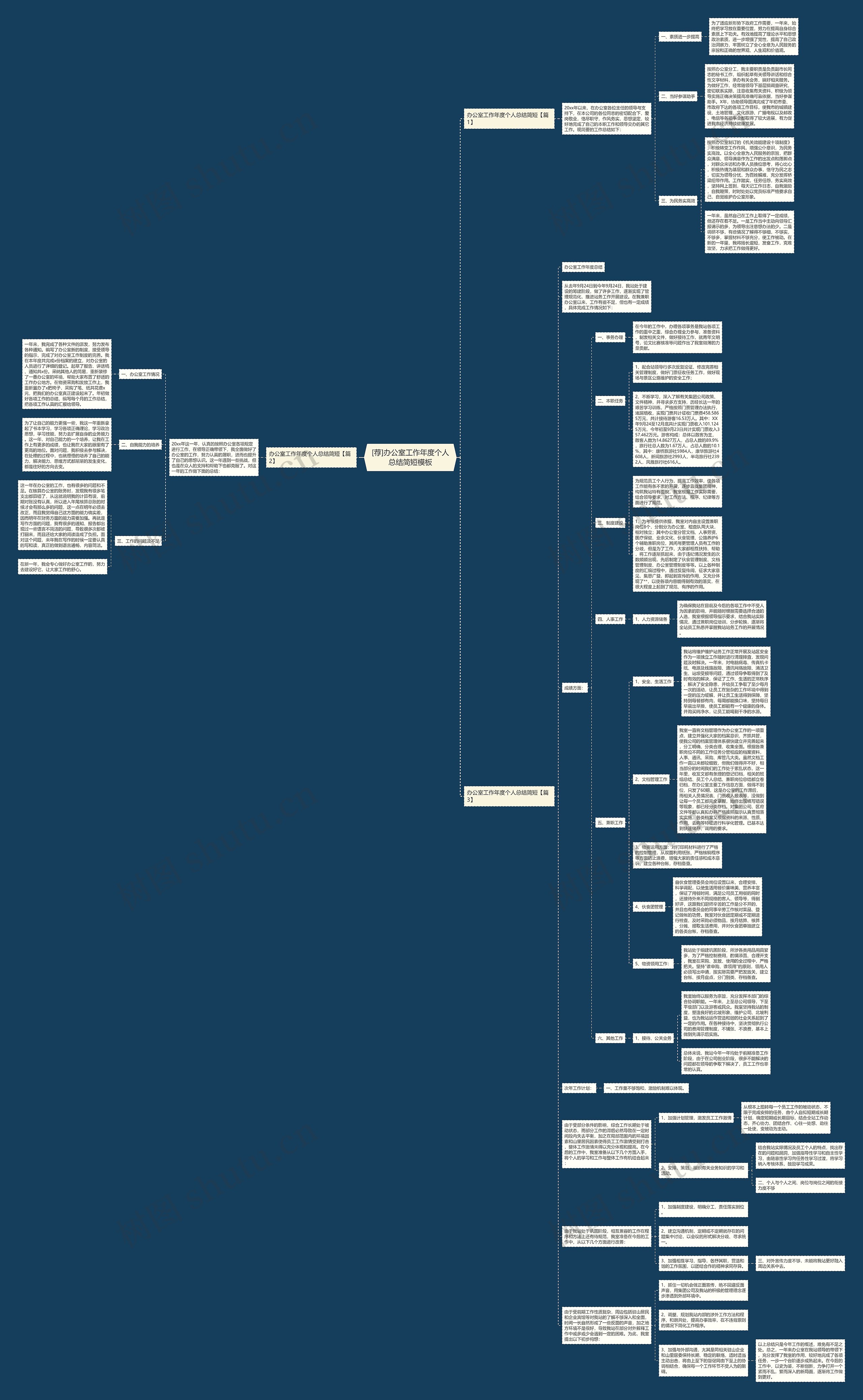 [荐]办公室工作年度个人总结简短思维导图