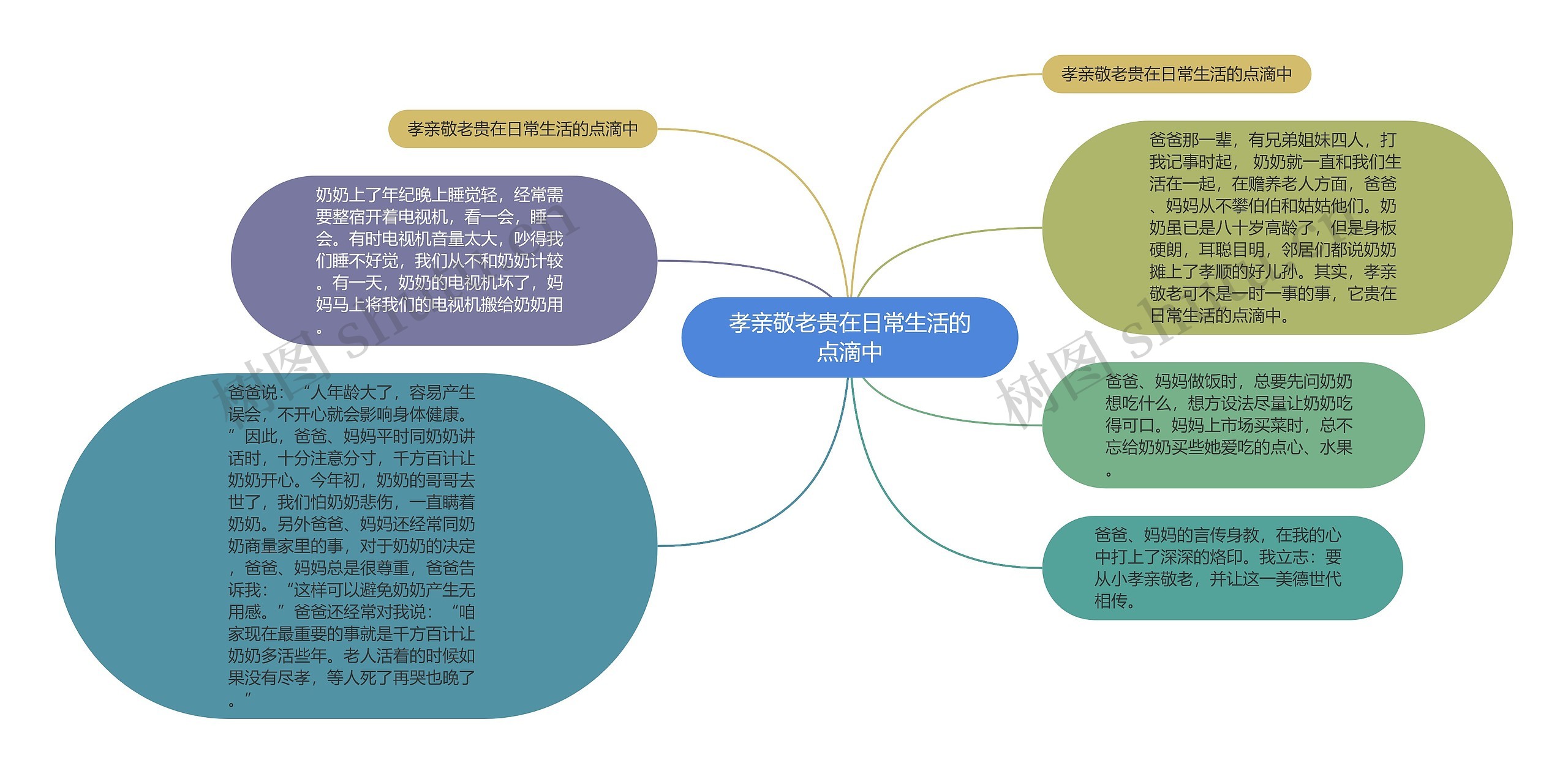 孝亲敬老贵在日常生活的点滴中思维导图