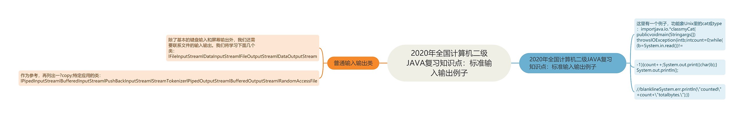 2020年全国计算机二级JAVA复习知识点：标准输入输出例子思维导图