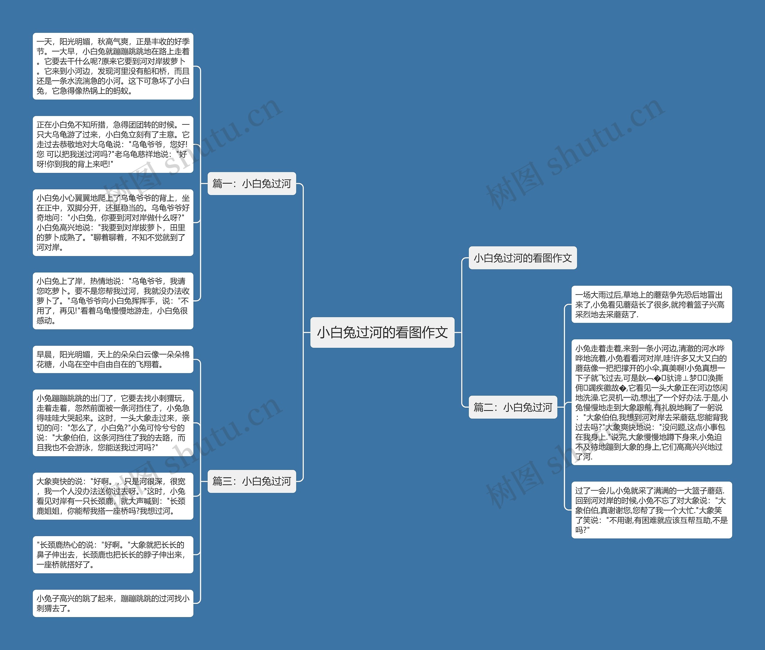 小白兔过河的看图作文思维导图