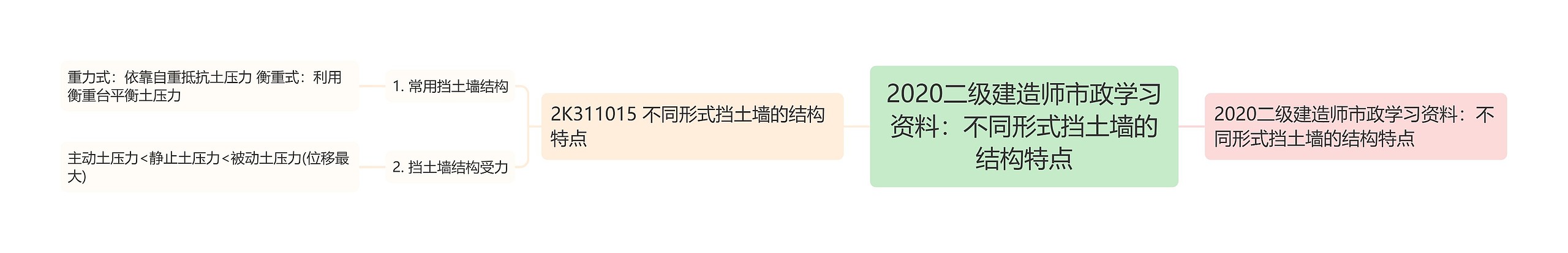 2020二级建造师市政学习资料：不同形式挡土墙的结构特点
