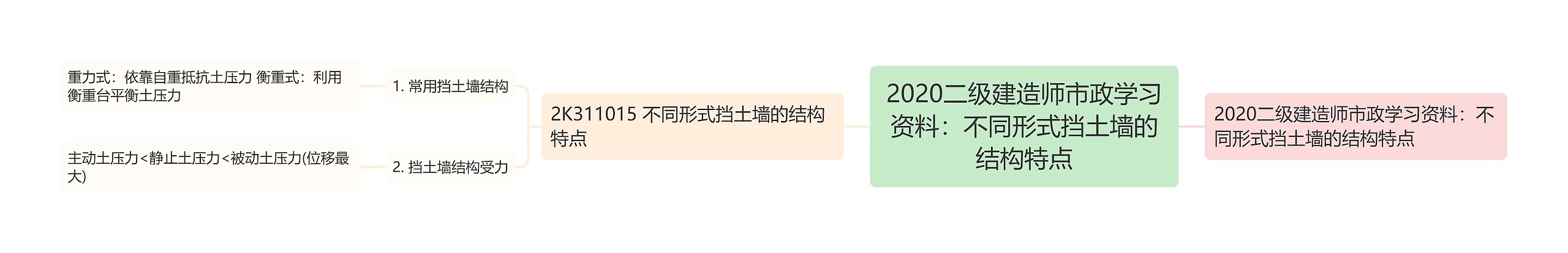 2020二级建造师市政学习资料：不同形式挡土墙的结构特点思维导图