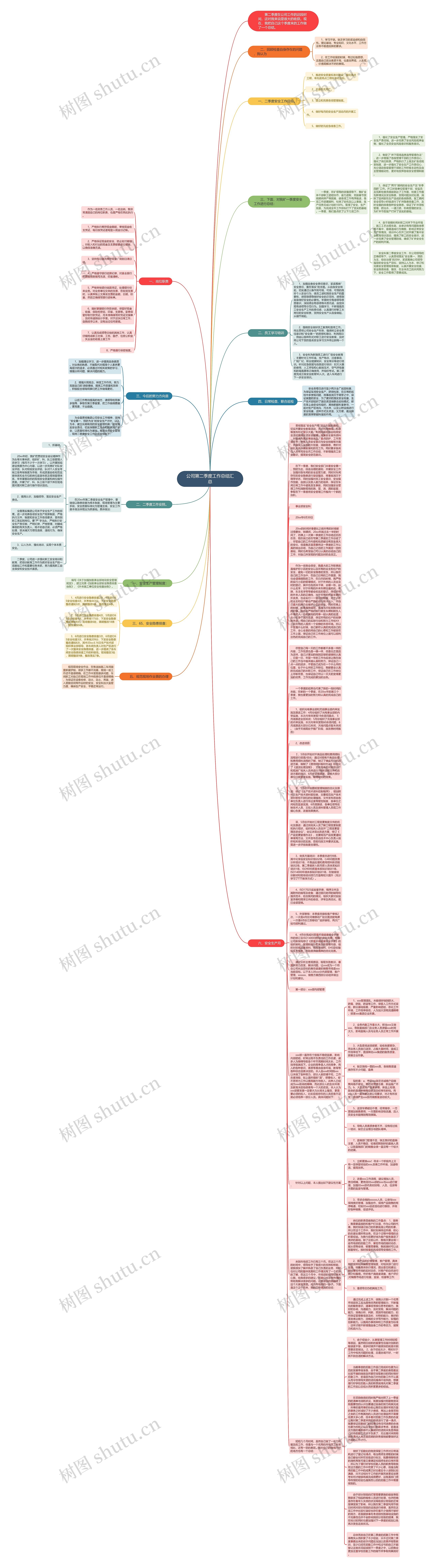 公司第二季度工作总结汇总思维导图