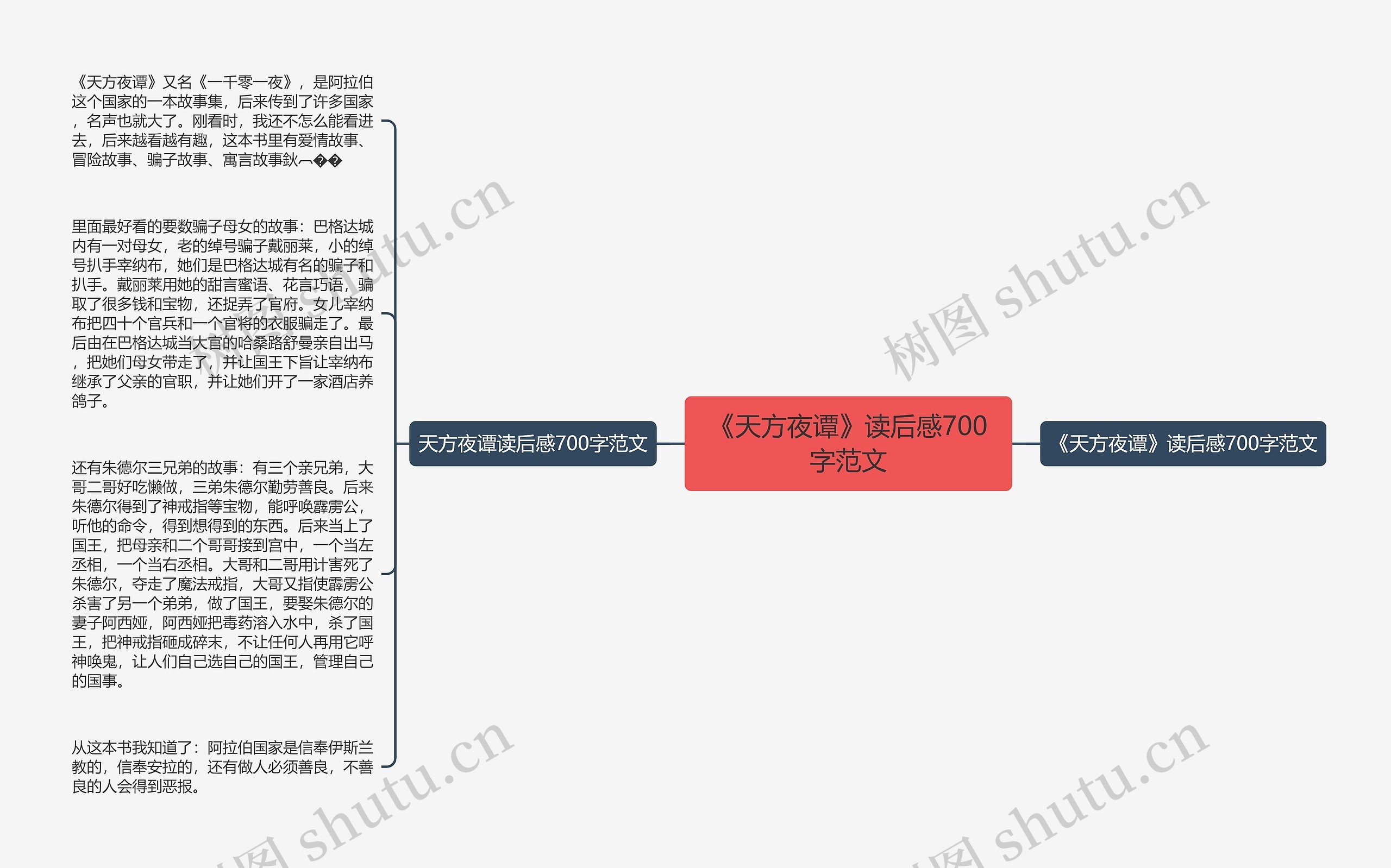 《天方夜谭》读后感700字范文