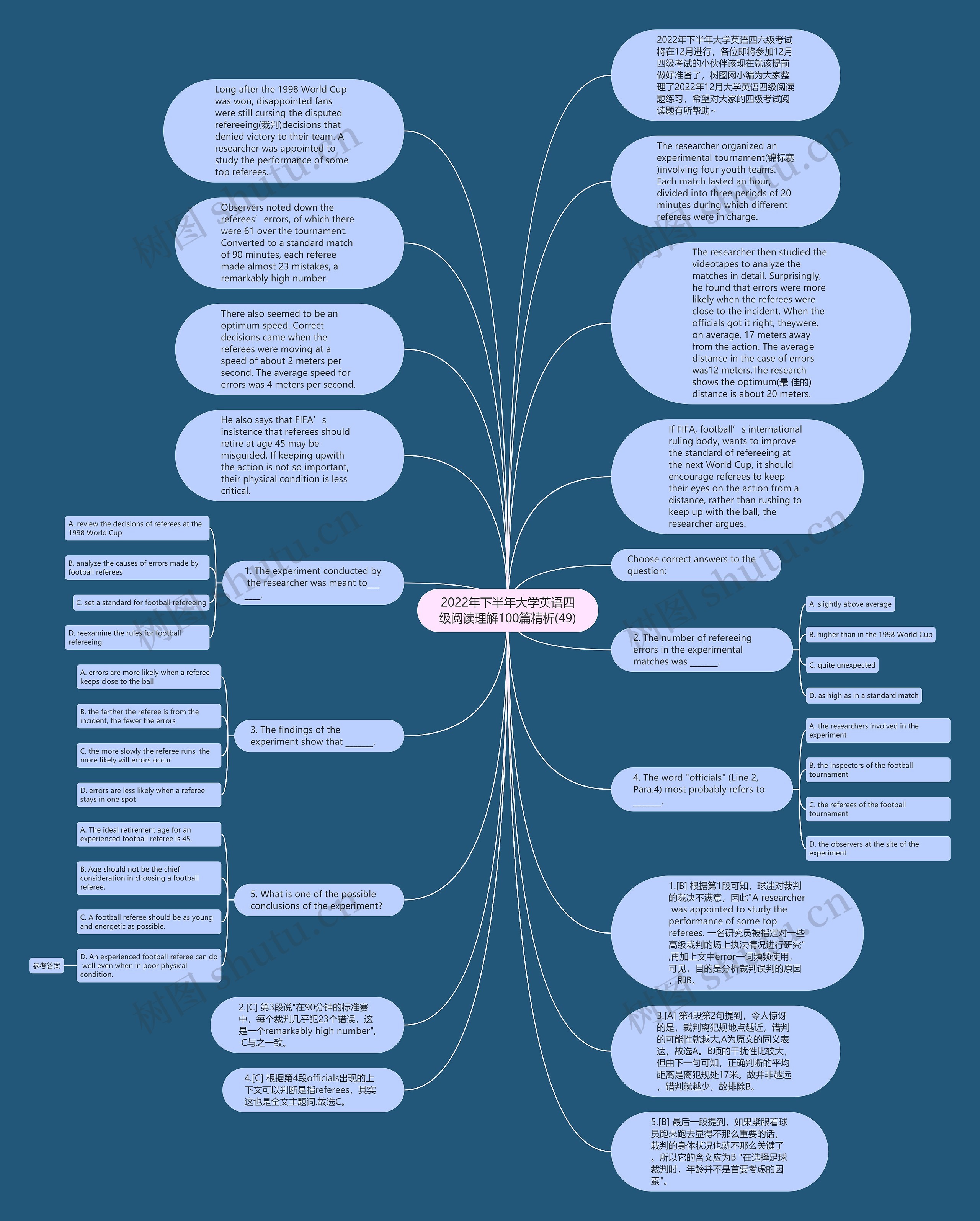 2022年下半年大学英语四级阅读理解100篇精析(49)思维导图