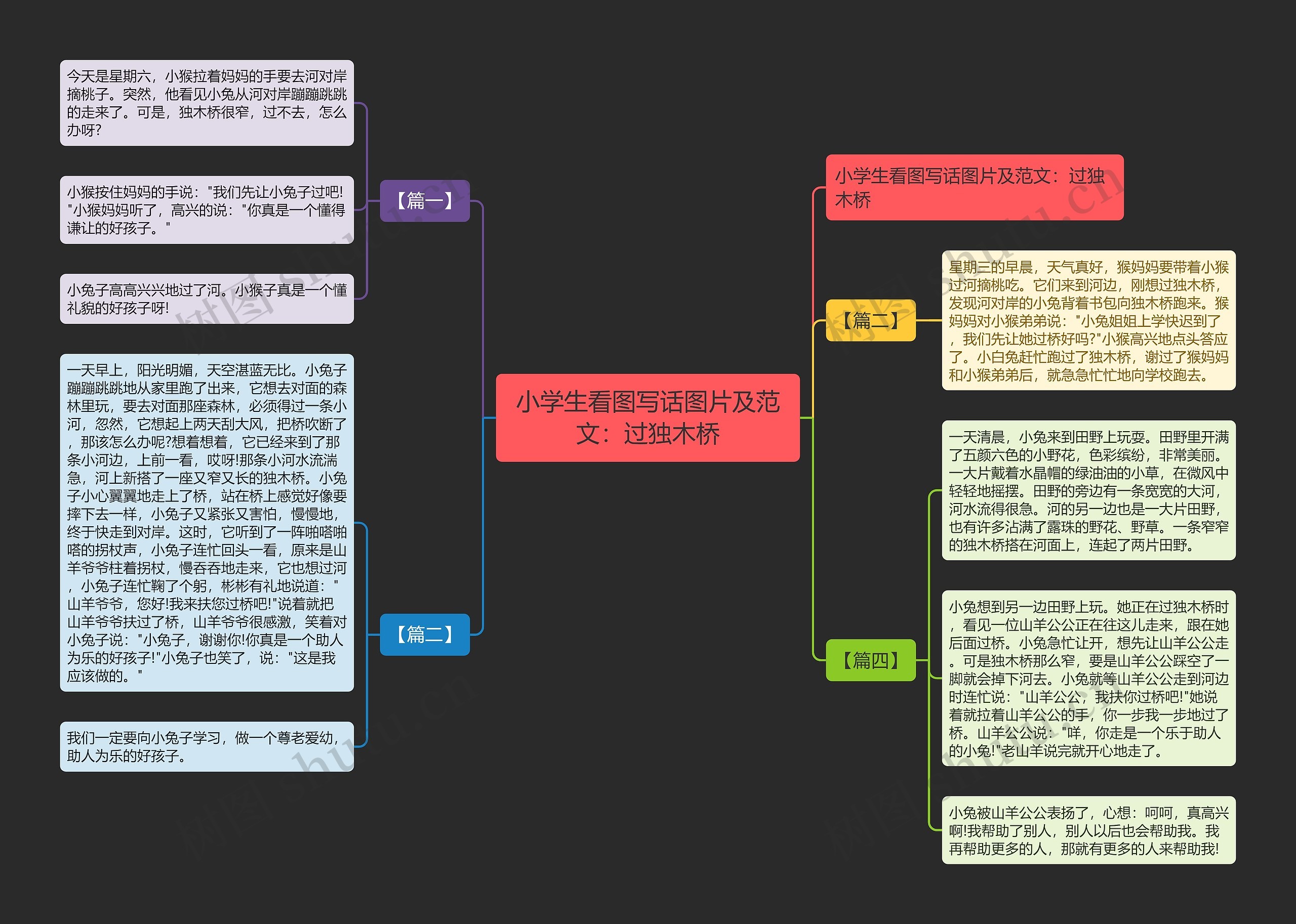 小学生看图写话图片及范文：过独木桥