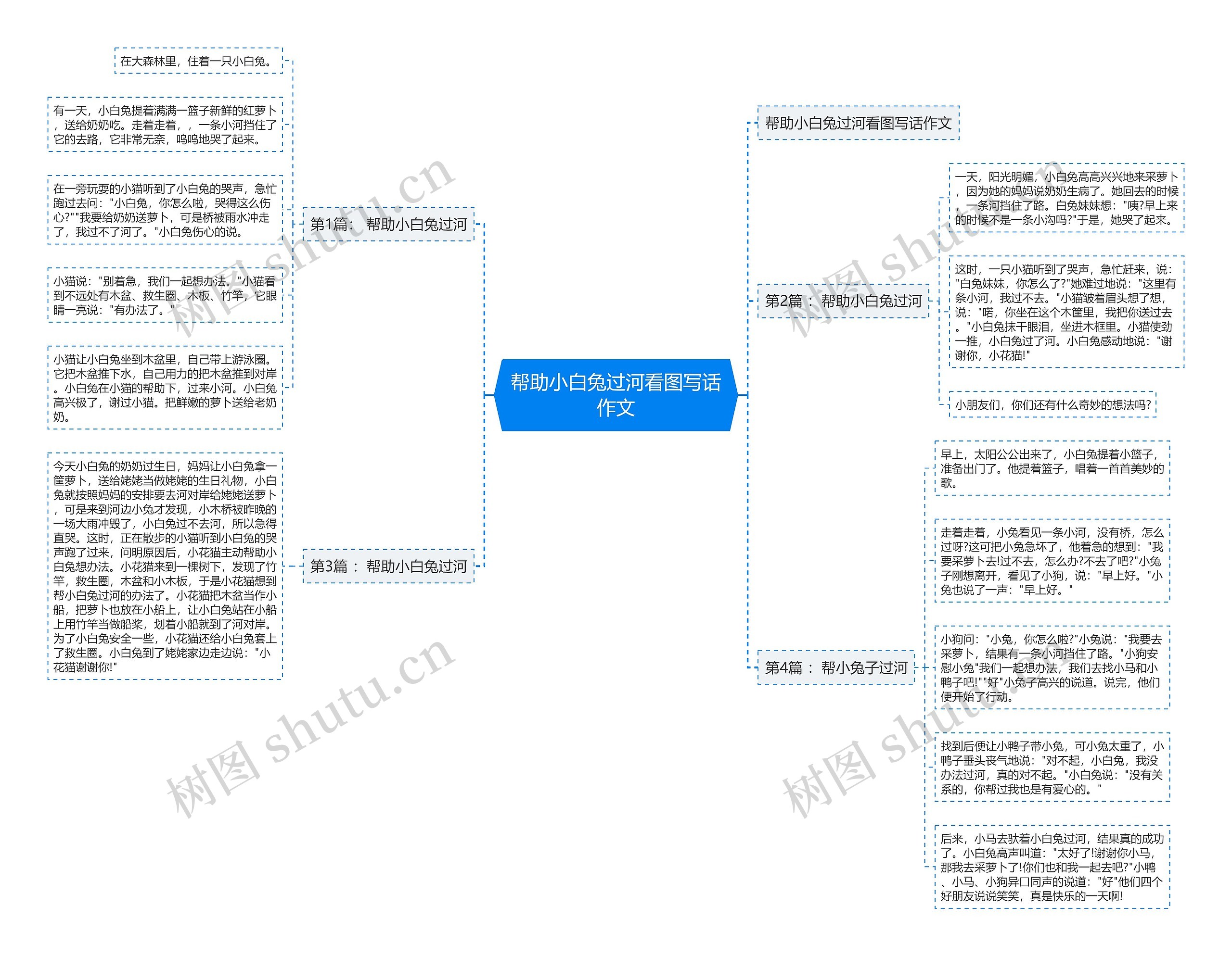 帮助小白兔过河看图写话作文思维导图