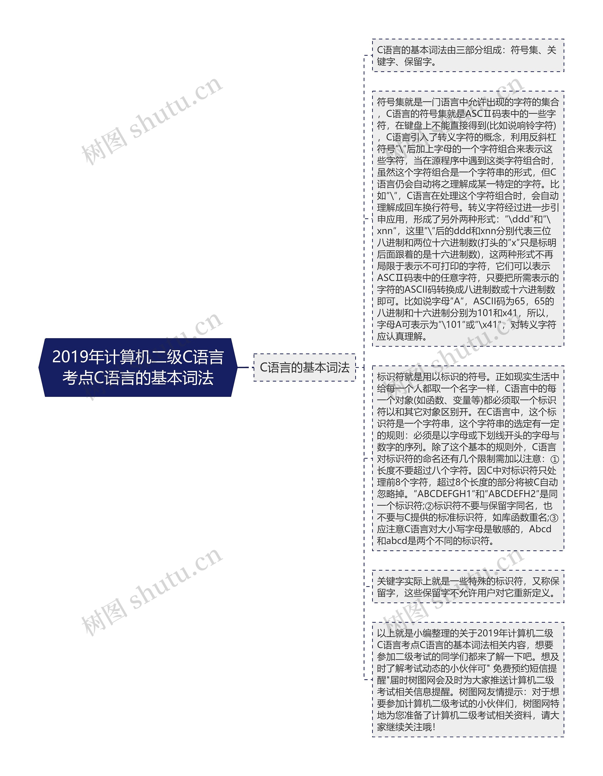 2019年计算机二级C语言考点C语言的基本词法思维导图